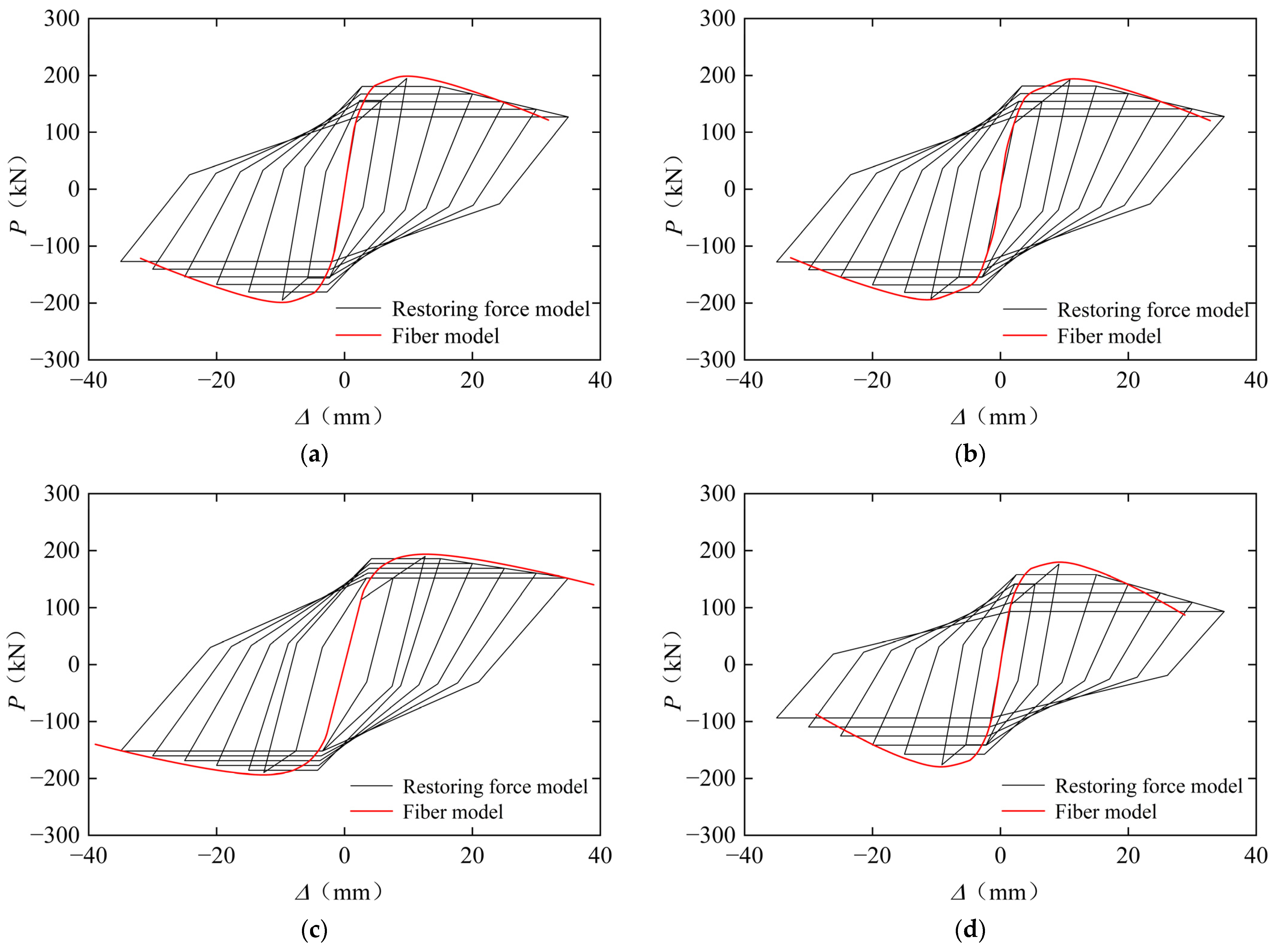 Buildings 15 04379 g022a Buildings 15 04379 g022a
