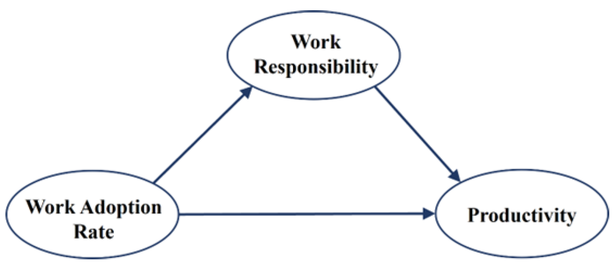 Buildings 15 04380 g001