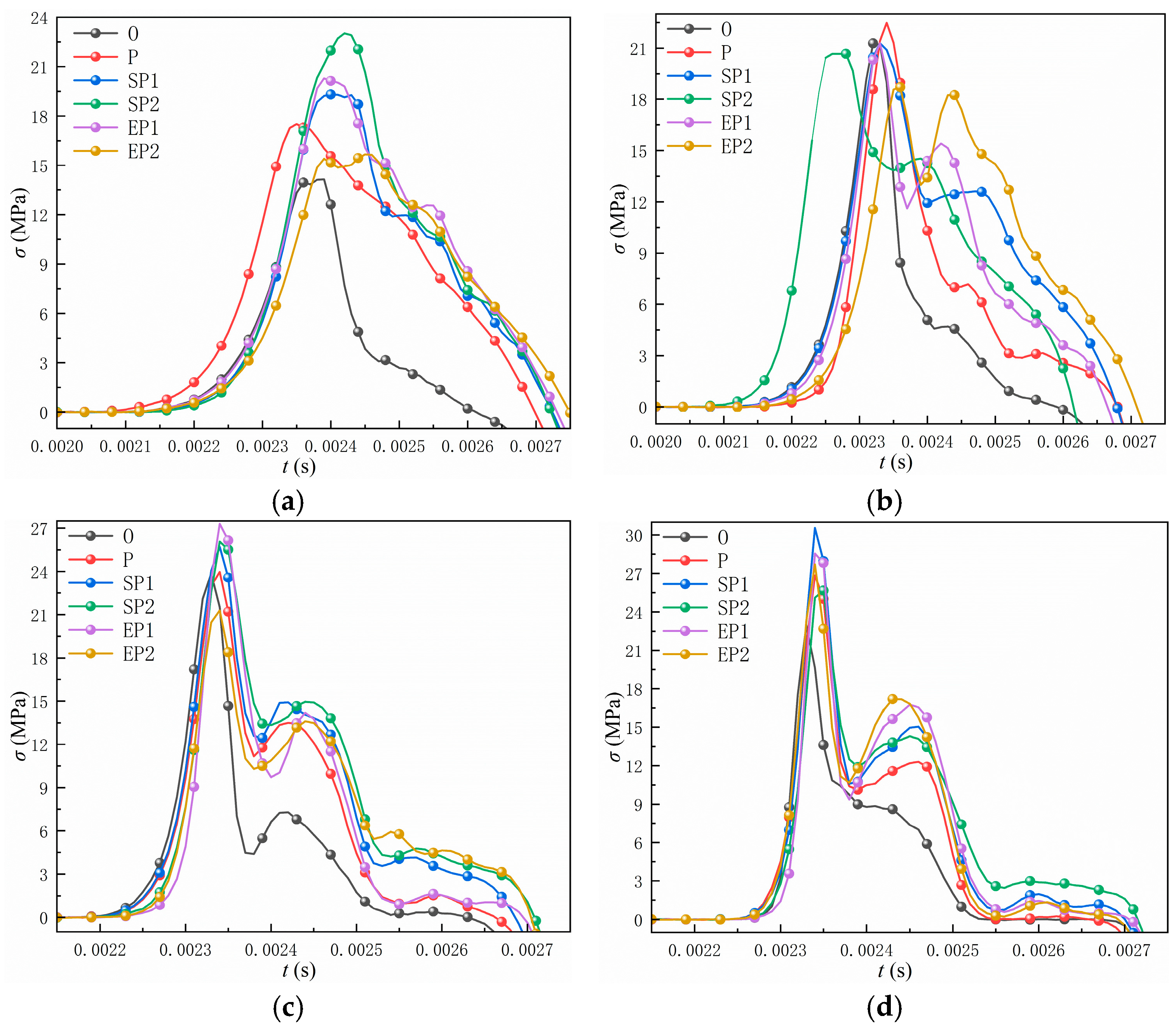 Buildings 15 04381 g006 Buildings 15 04381 g006