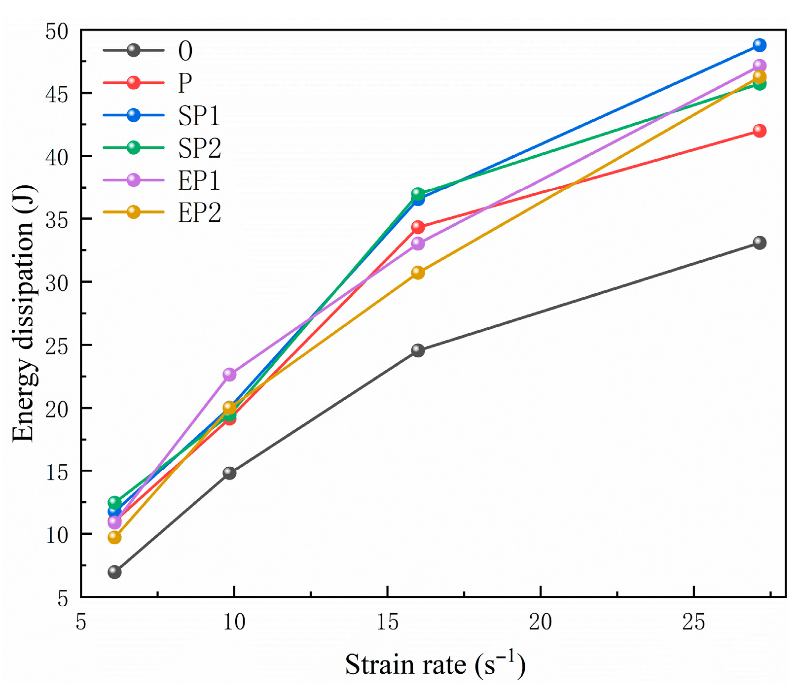 Buildings 15 04381 g007 Buildings 15 04381 g007