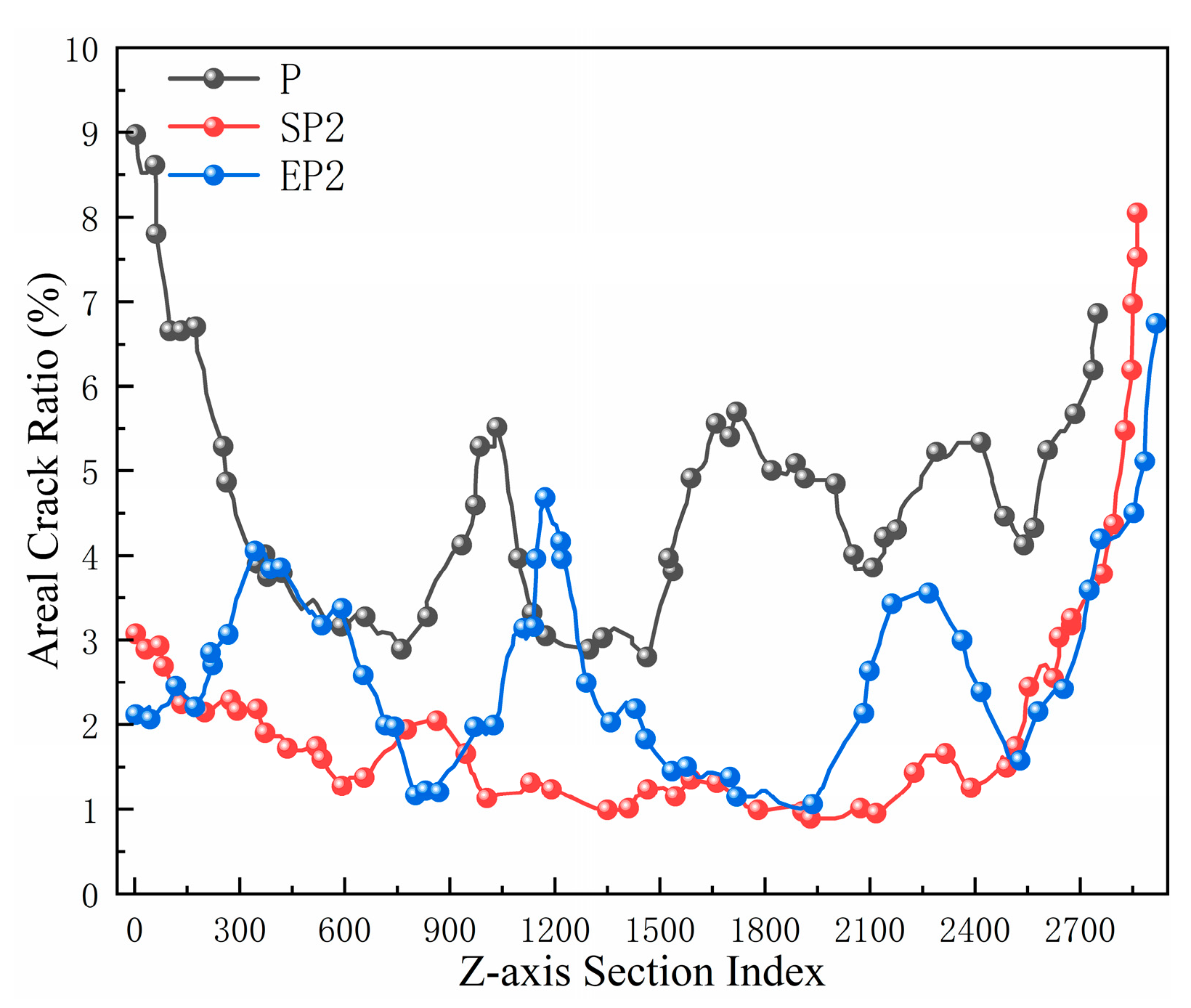 Buildings 15 04381 g011 Buildings 15 04381 g011