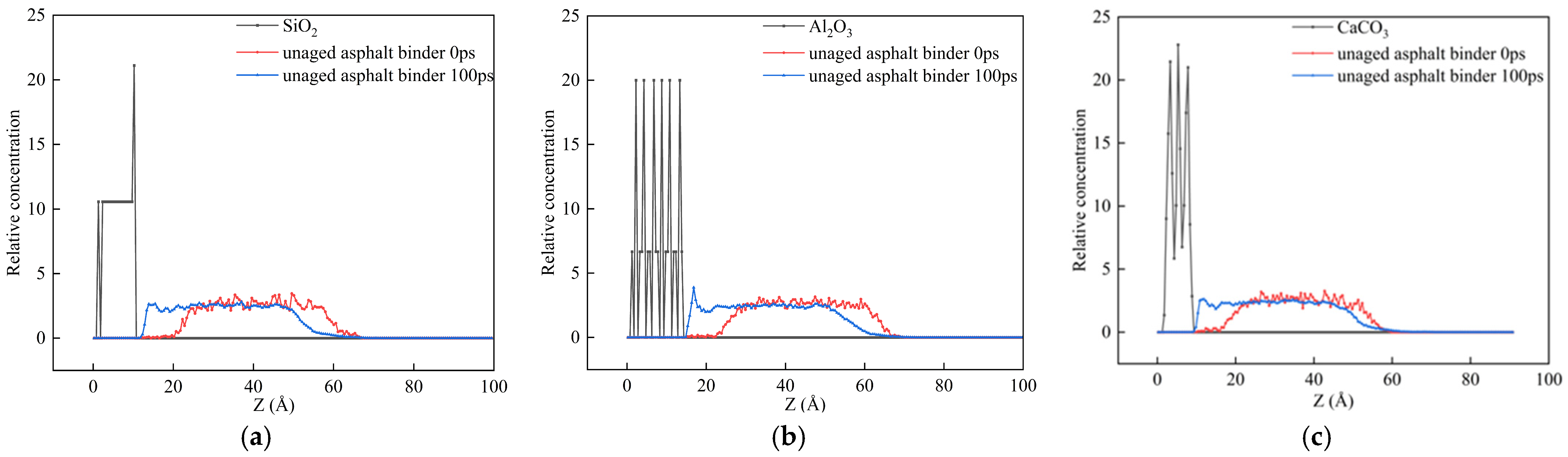 Buildings 15 04384 g011