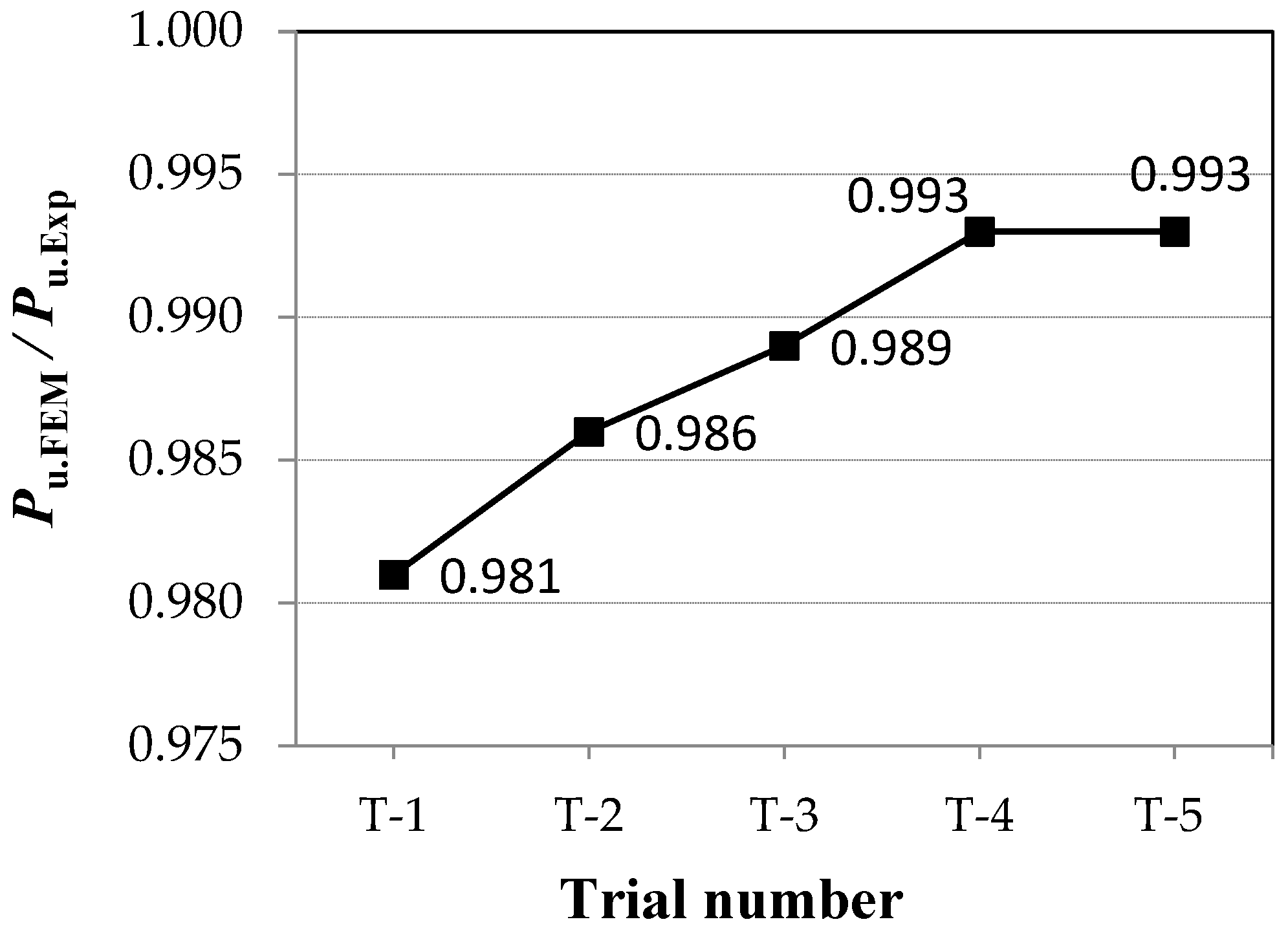 Buildings 15 04385 g003