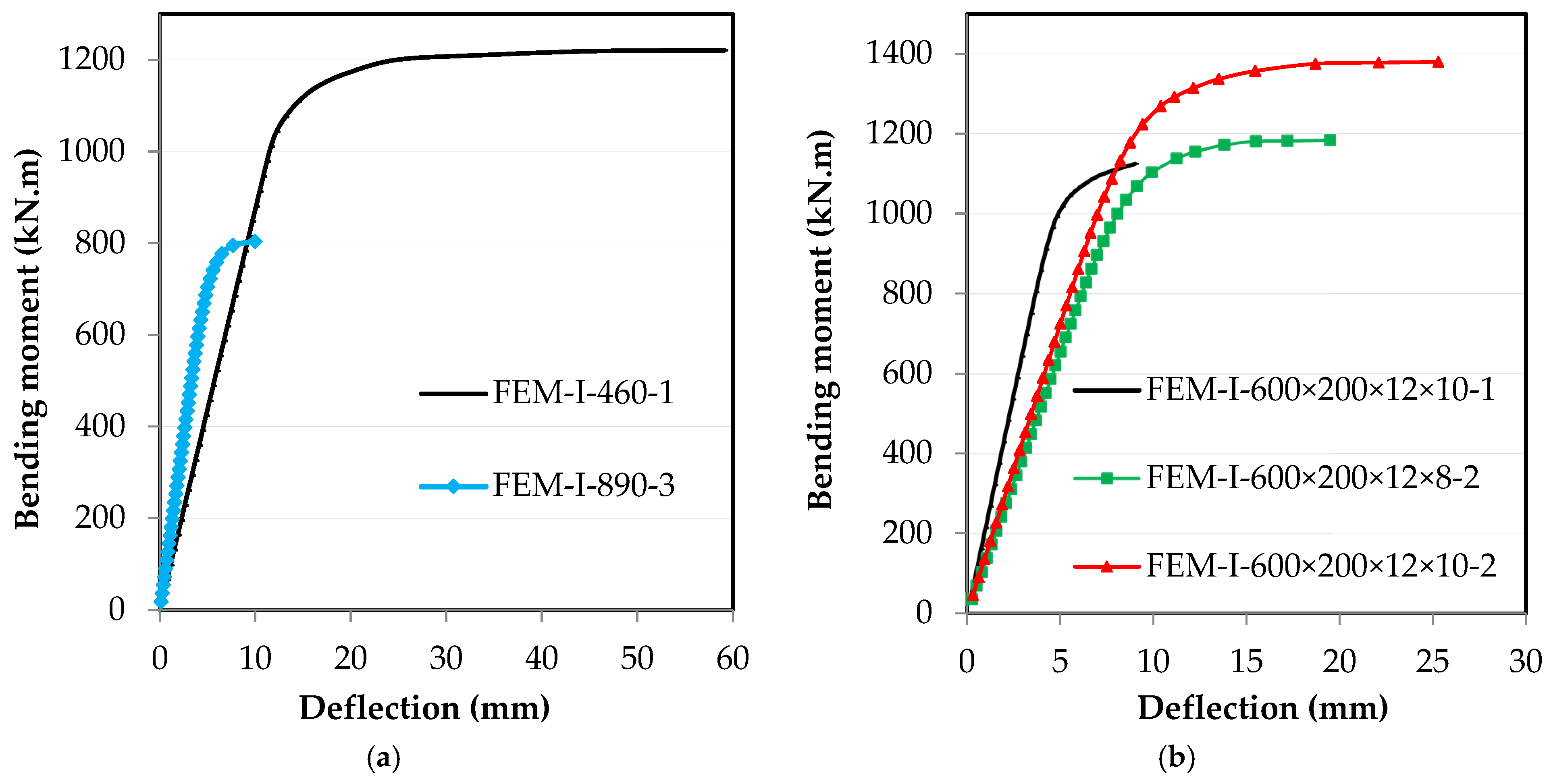 Buildings 15 04385 g004