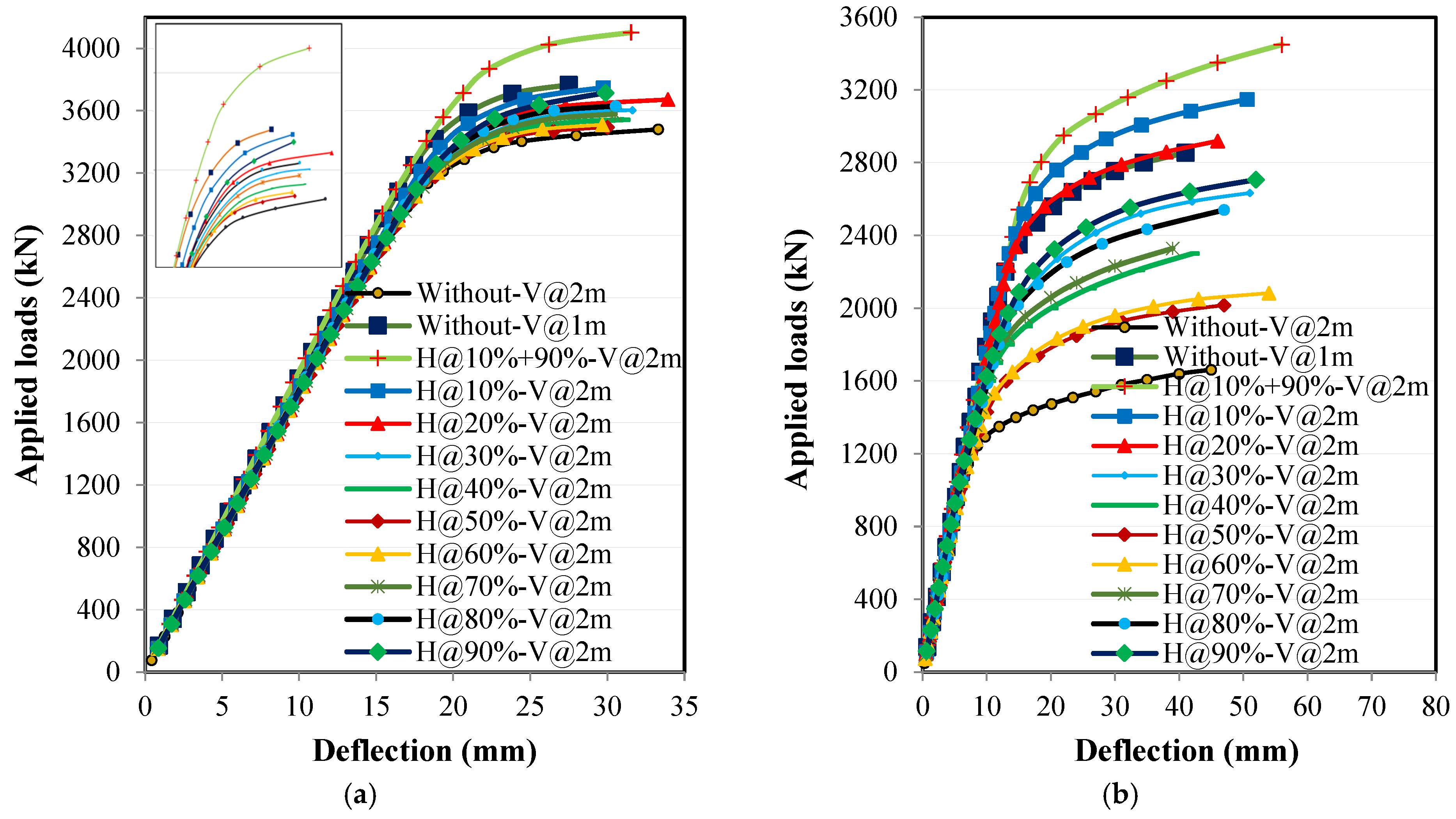 Buildings 15 04385 g007a