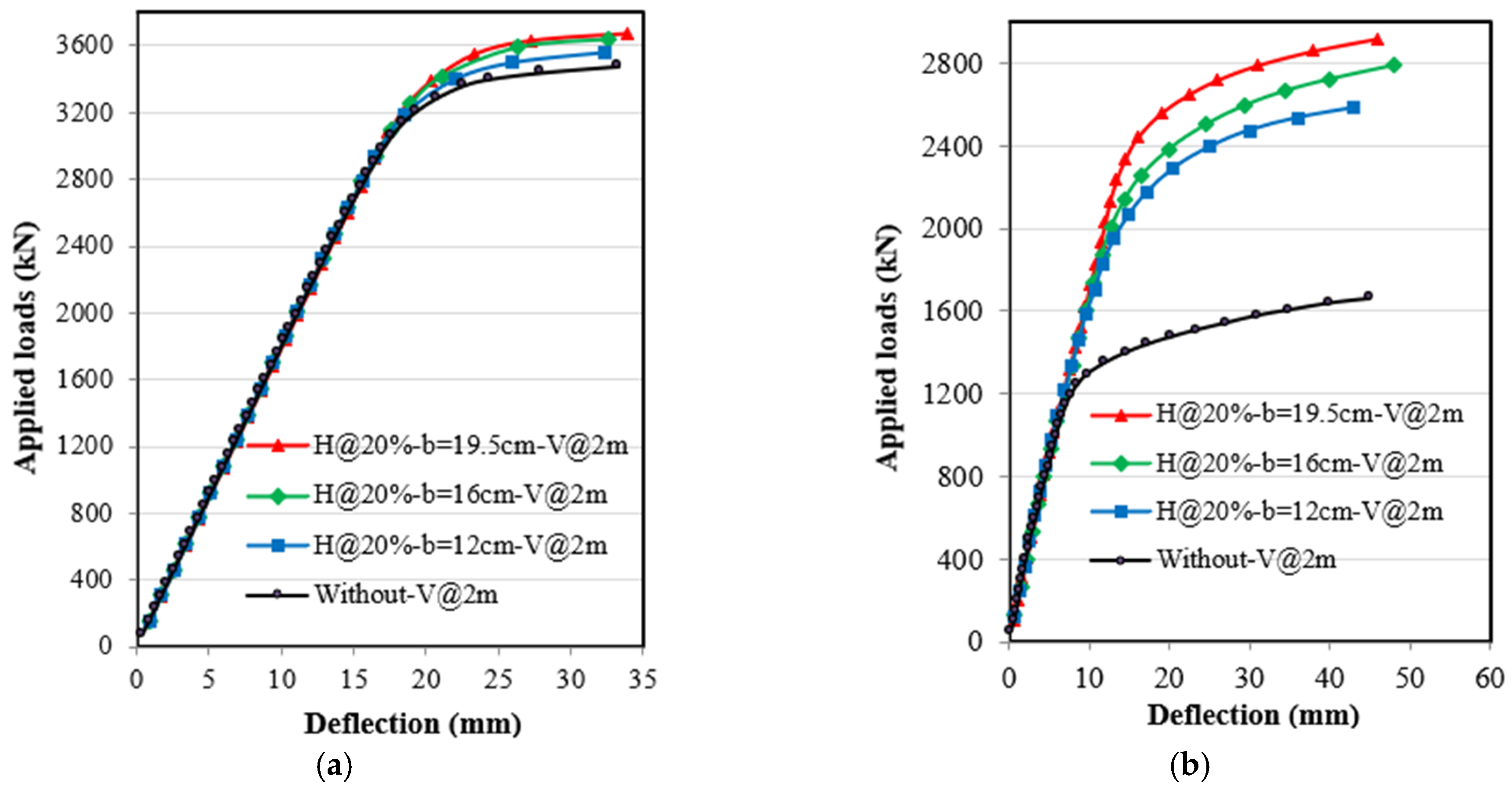 Buildings 15 04385 g008a