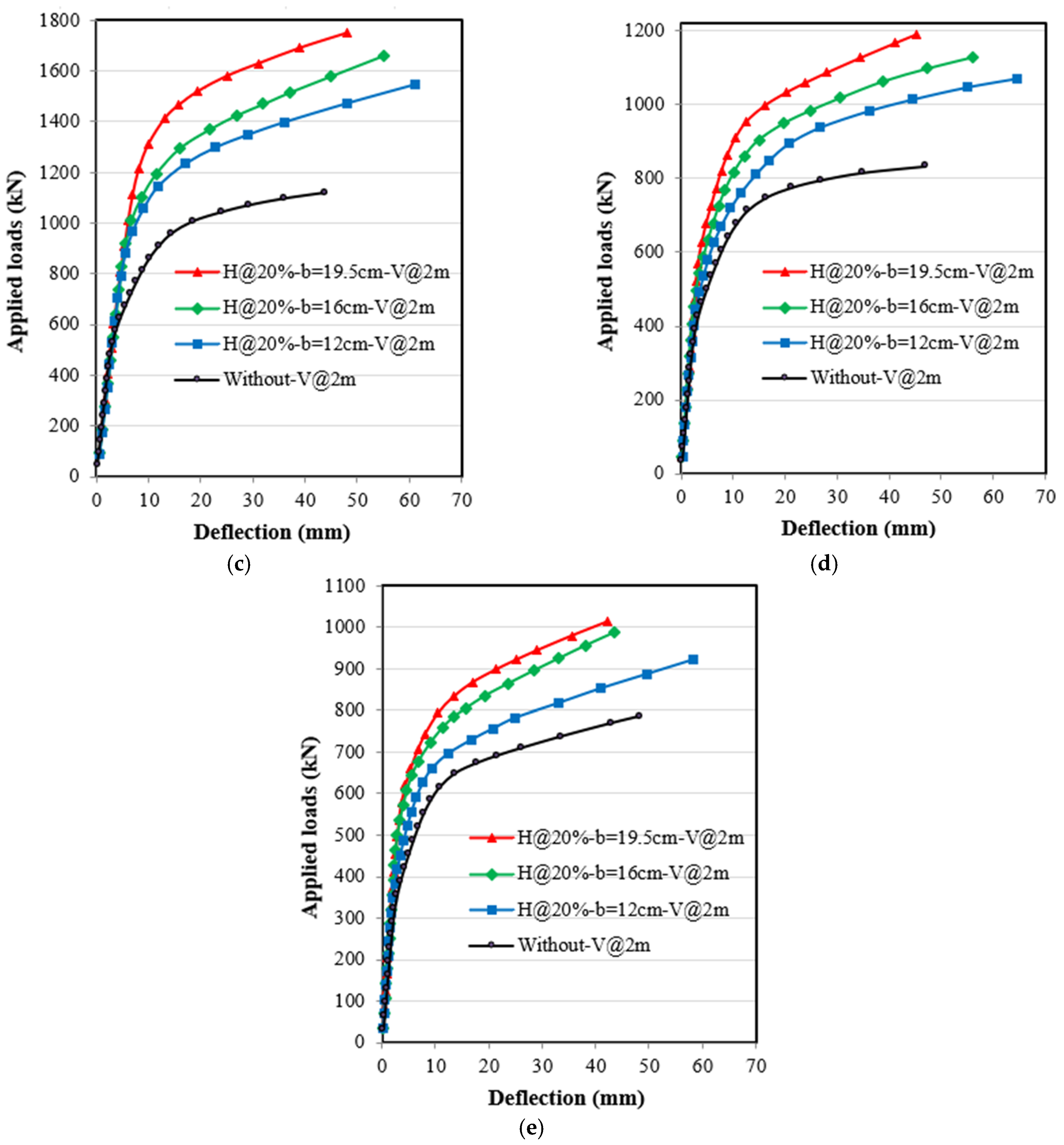 Buildings 15 04385 g008b