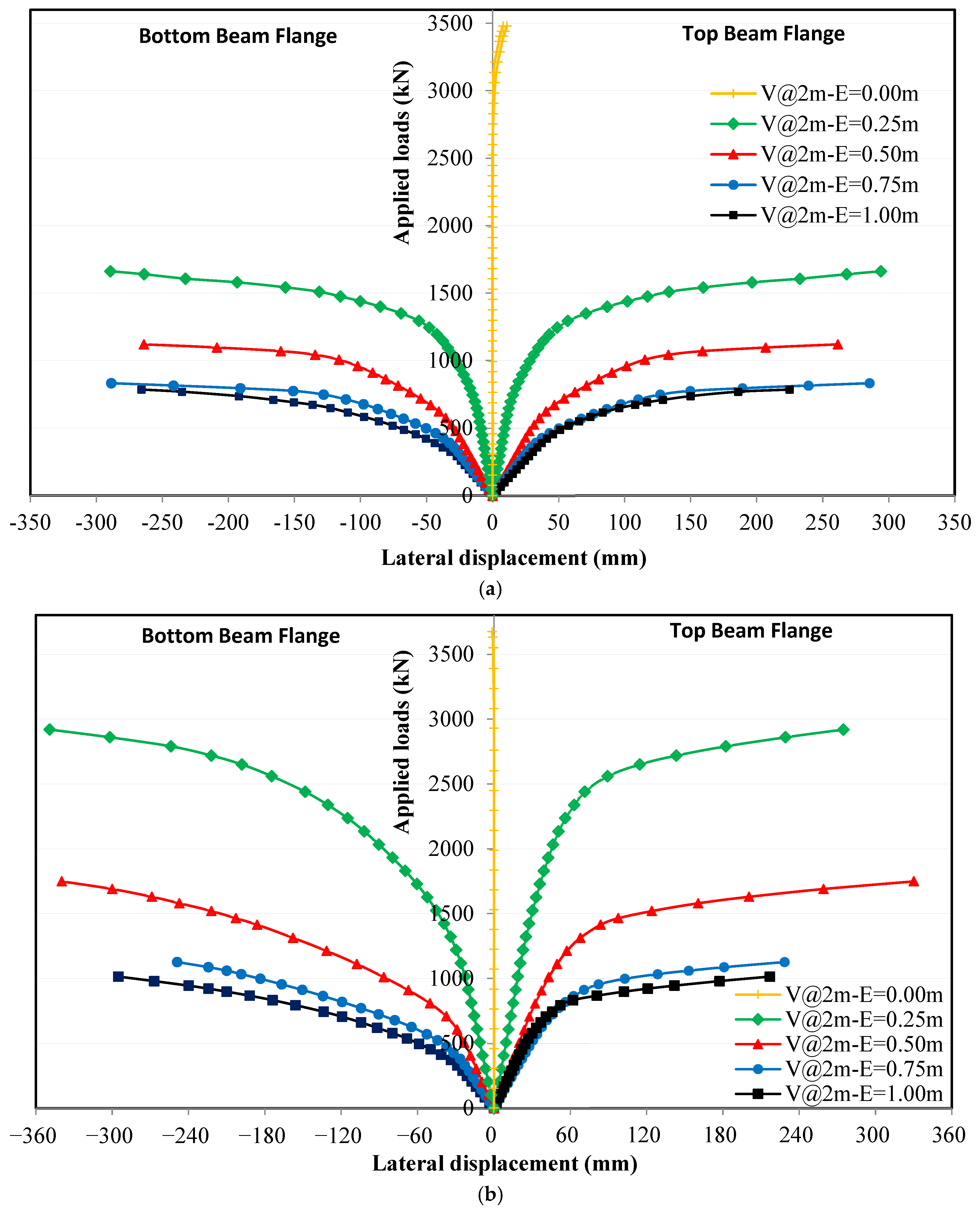 Buildings 15 04385 g010