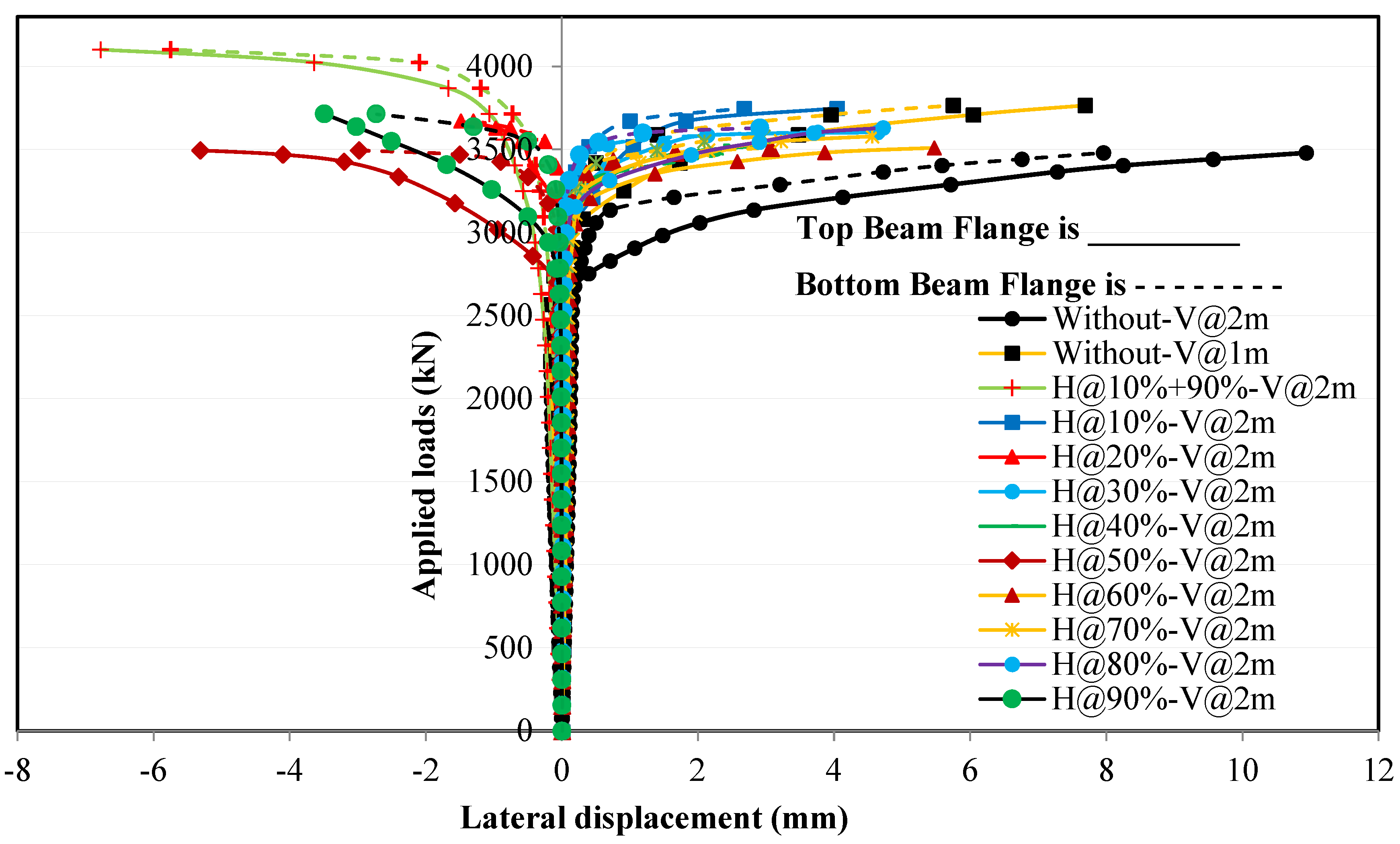 Buildings 15 04385 g011