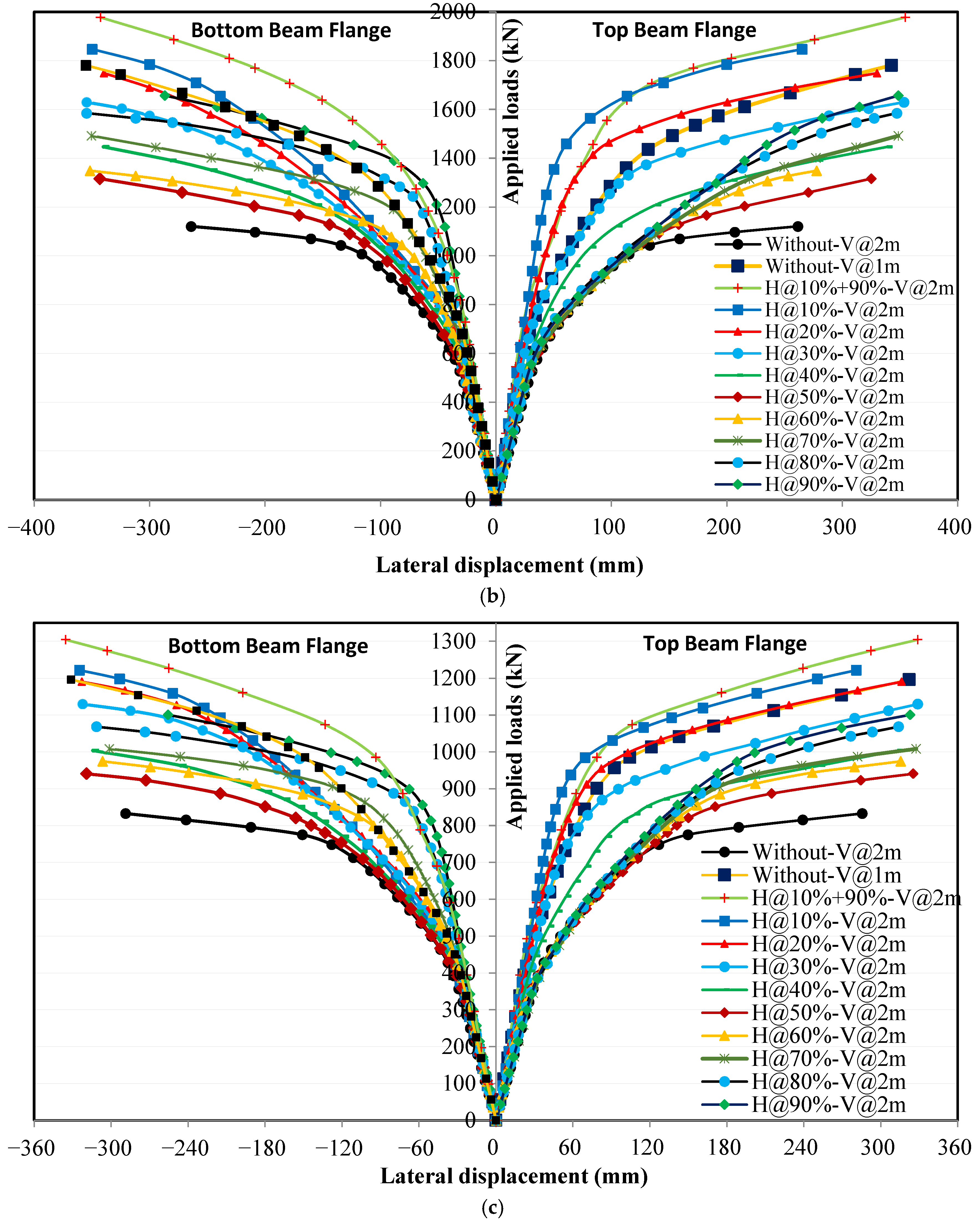 Buildings 15 04385 g012b