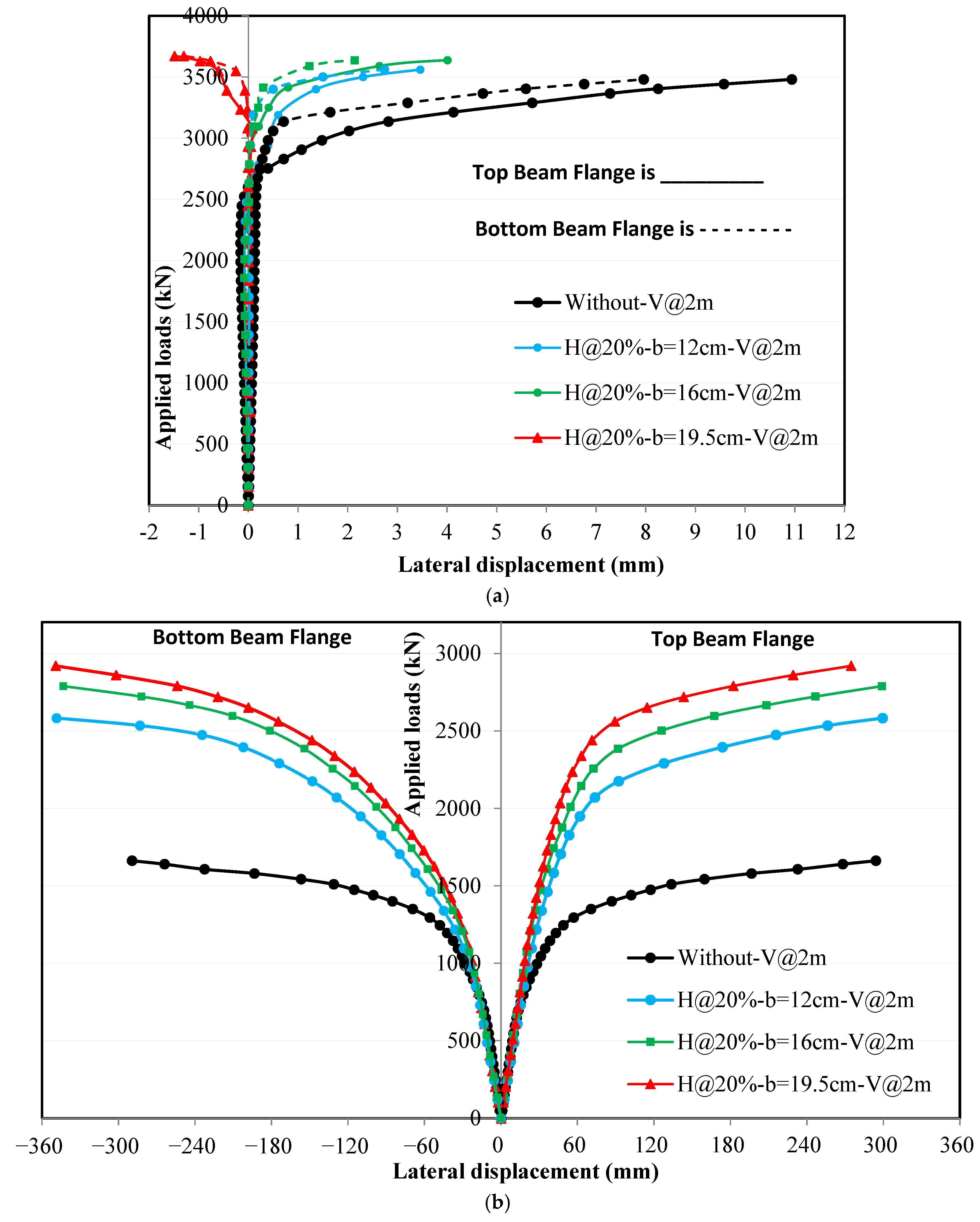 Buildings 15 04385 g013a
