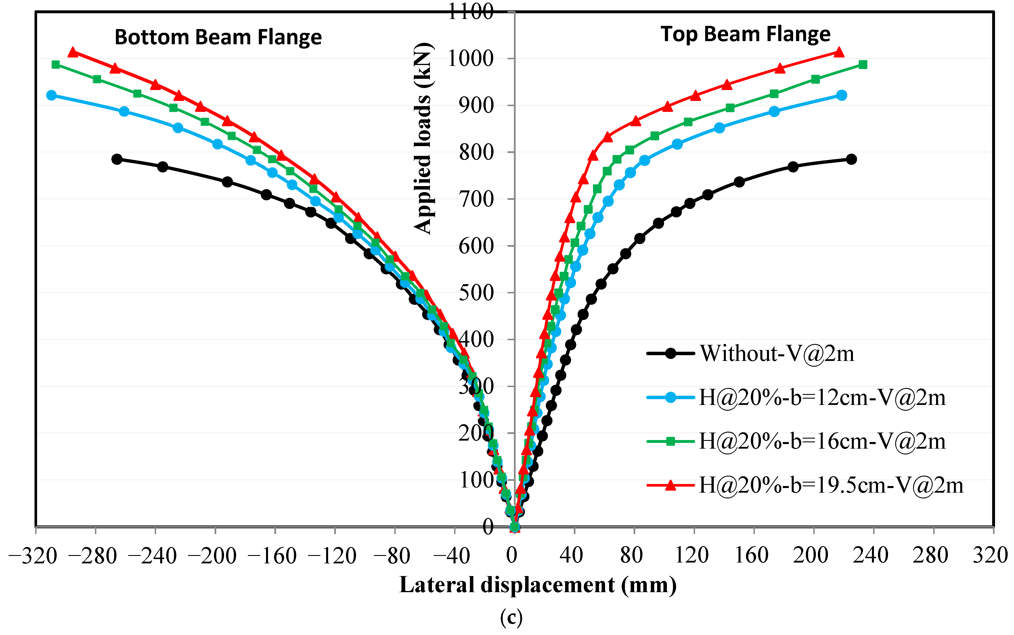 Buildings 15 04385 g013b