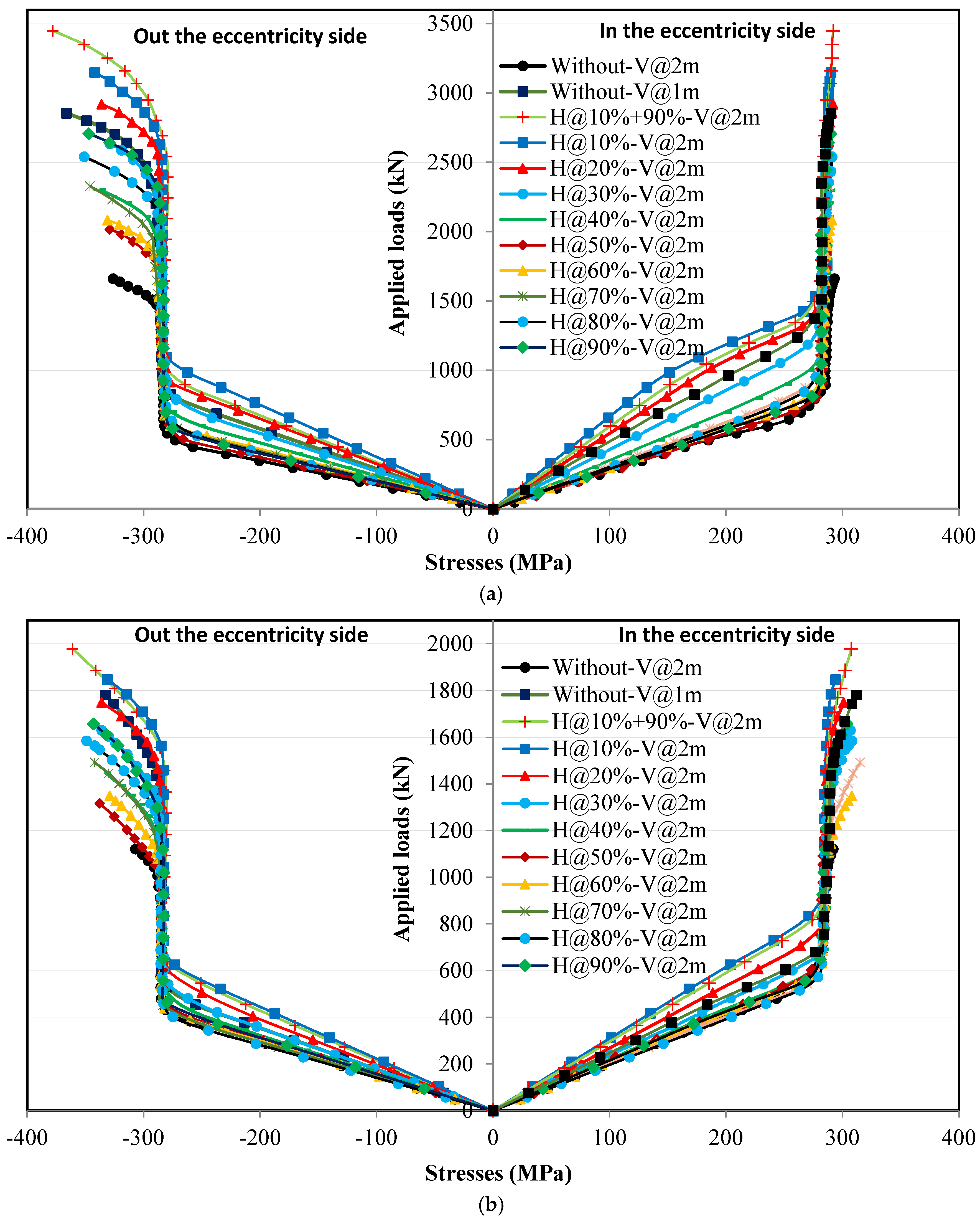 Buildings 15 04385 g016a