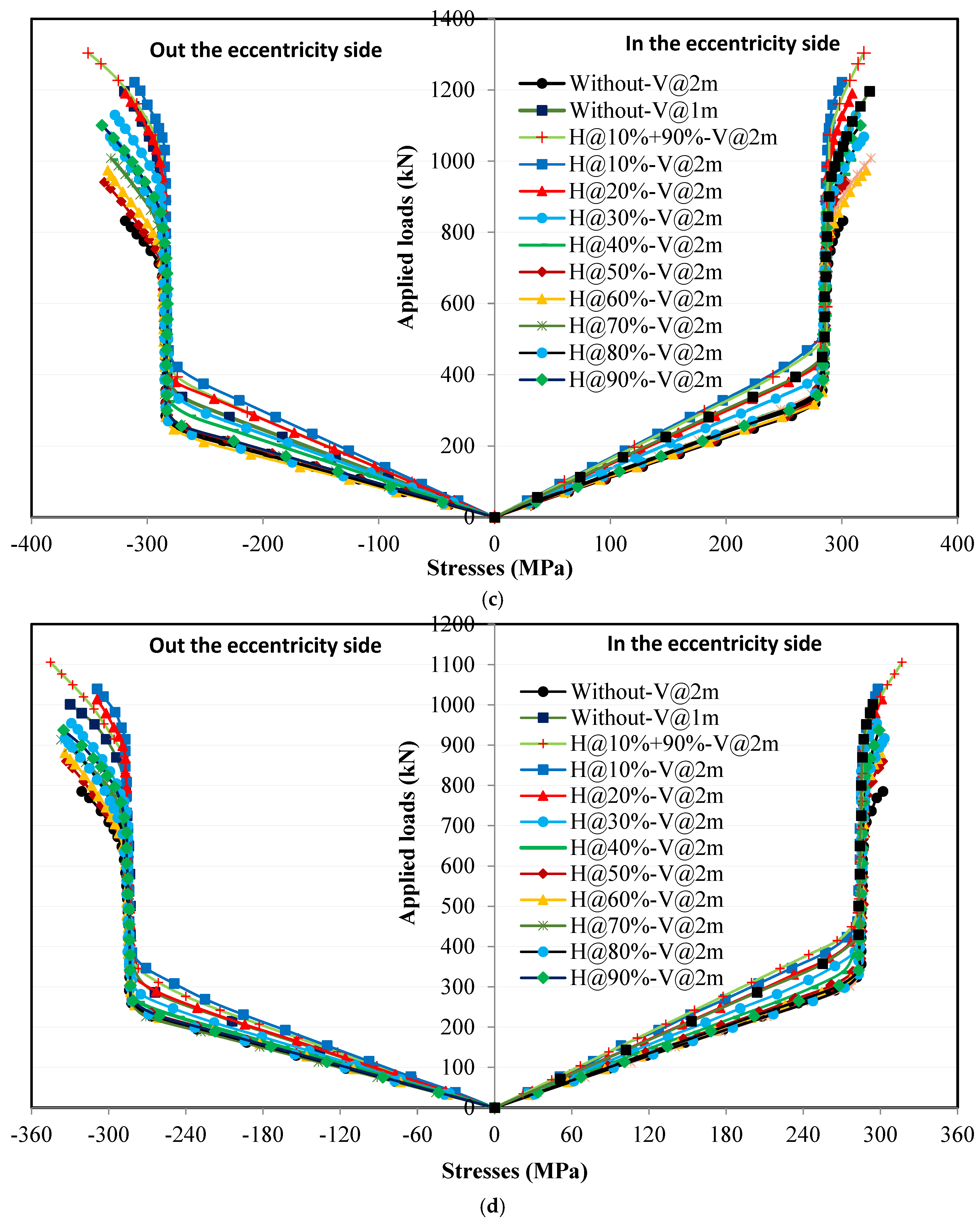 Buildings 15 04385 g016b