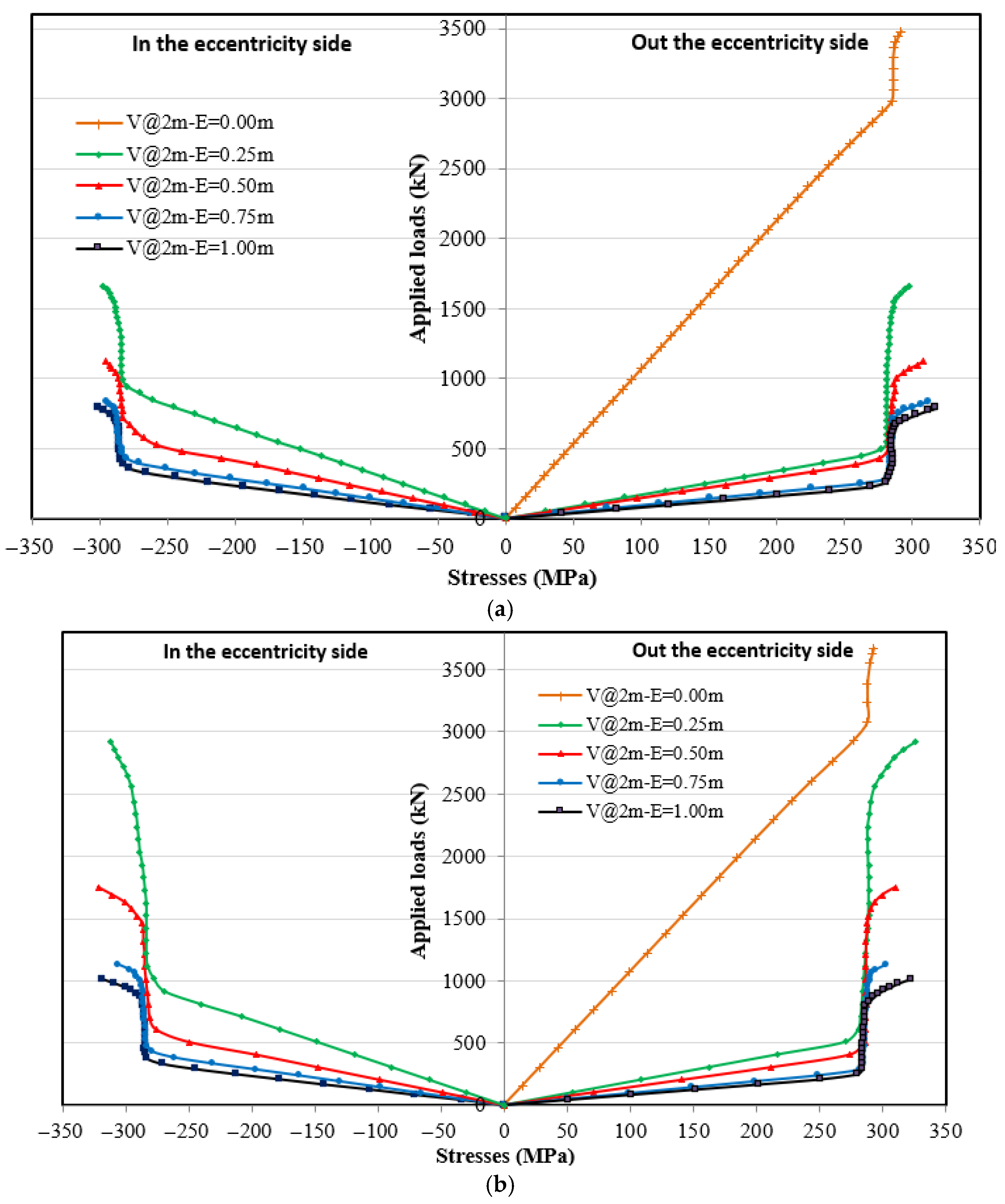 Buildings 15 04385 g019