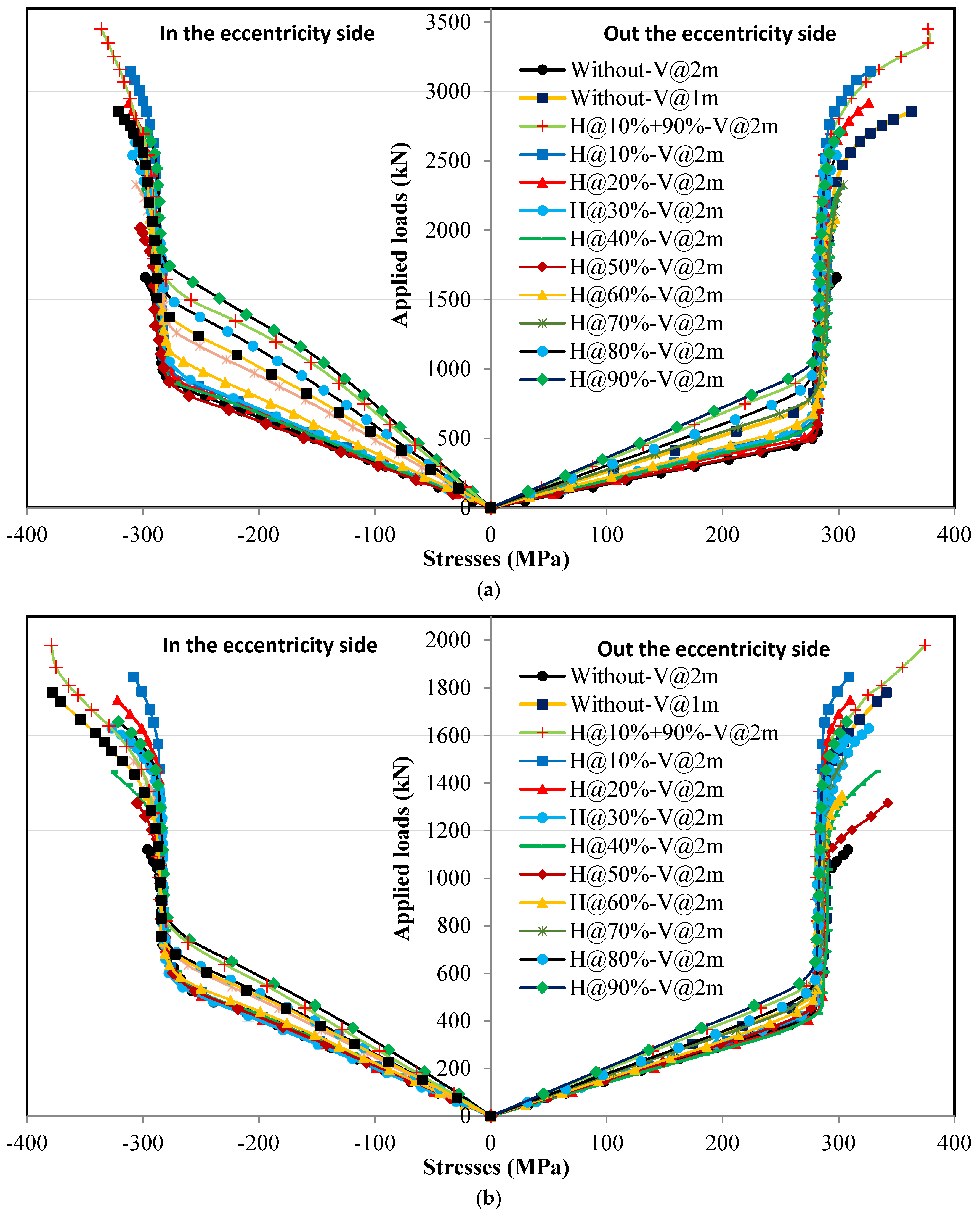 Buildings 15 04385 g021a