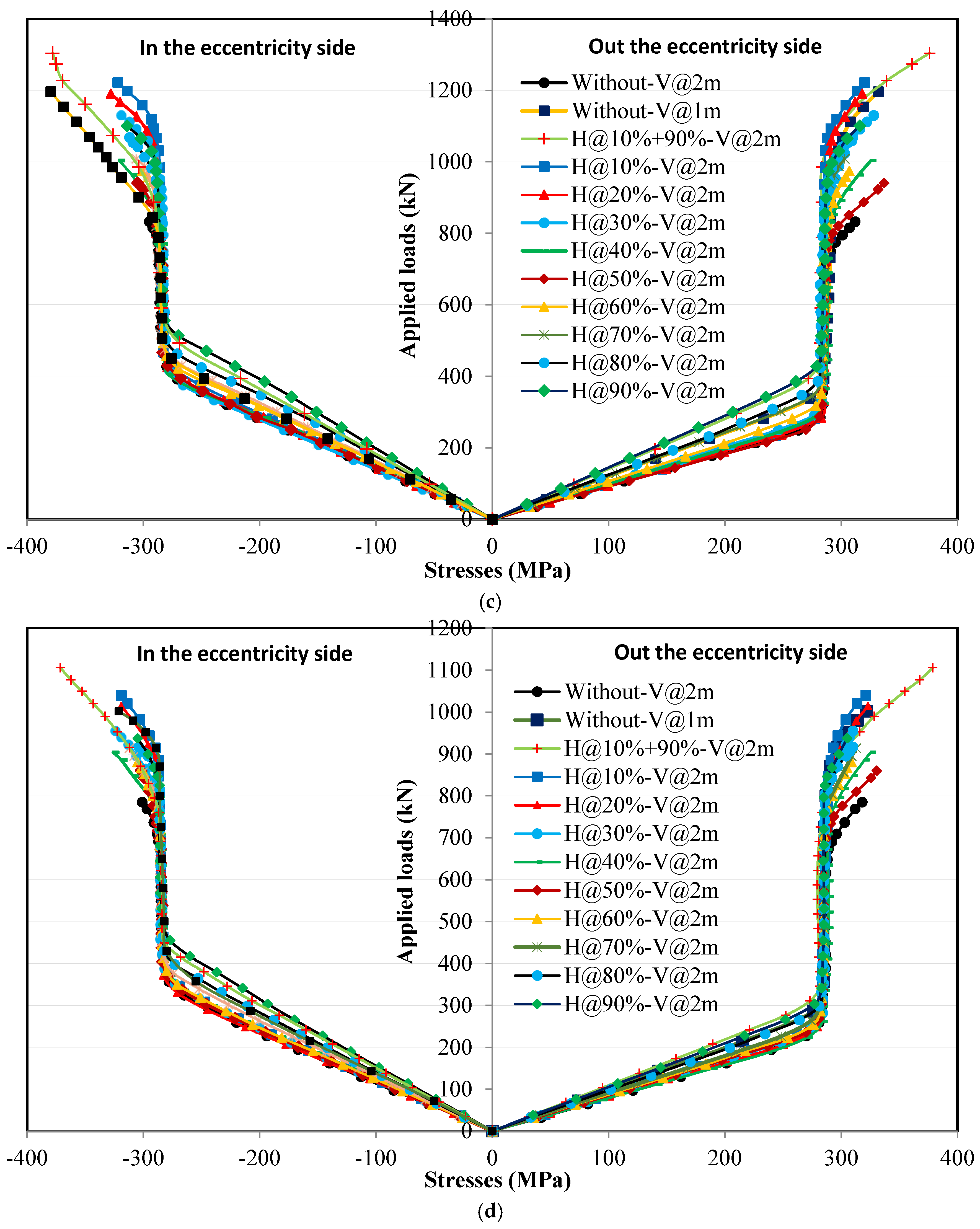 Buildings 15 04385 g021b