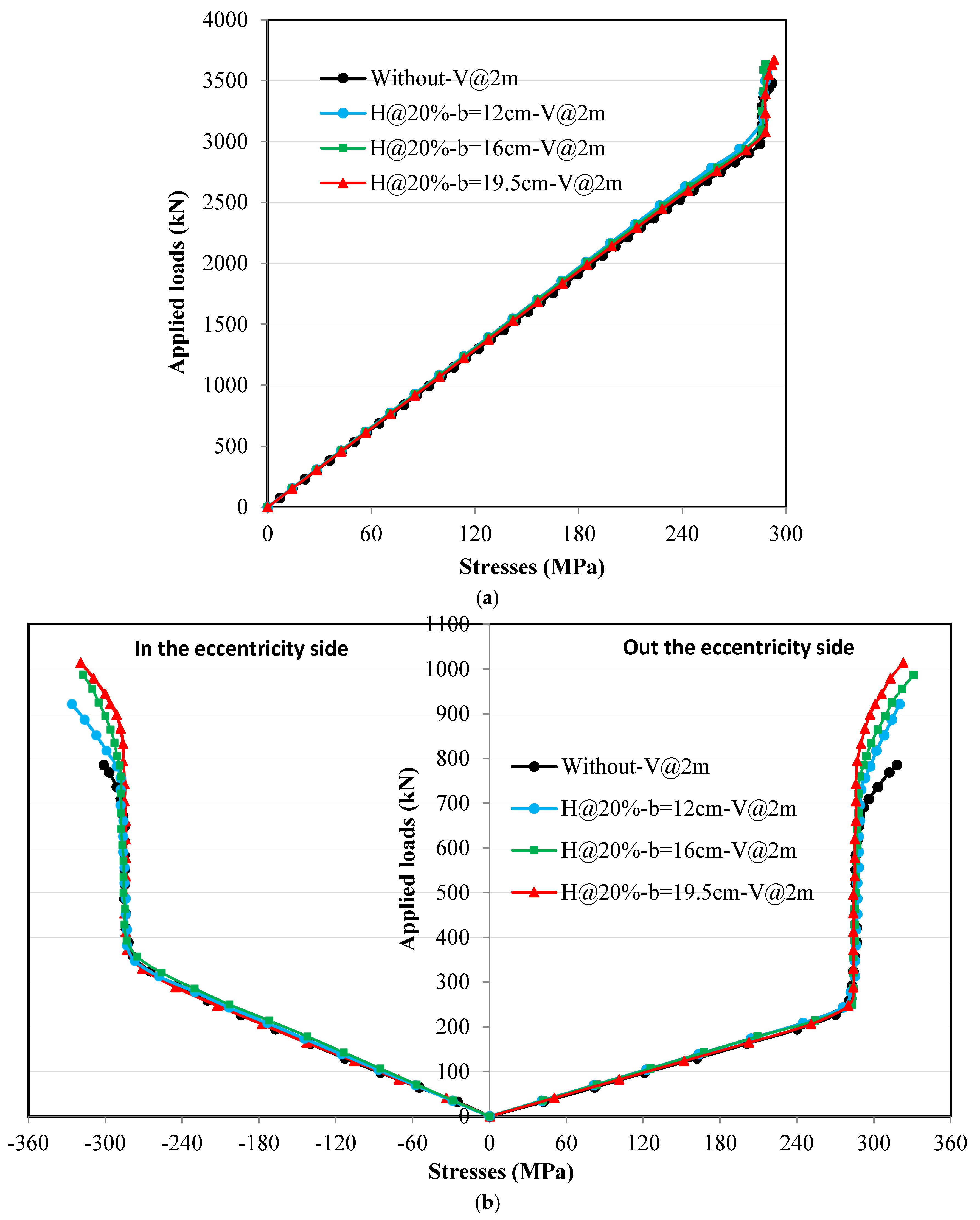 Buildings 15 04385 g022