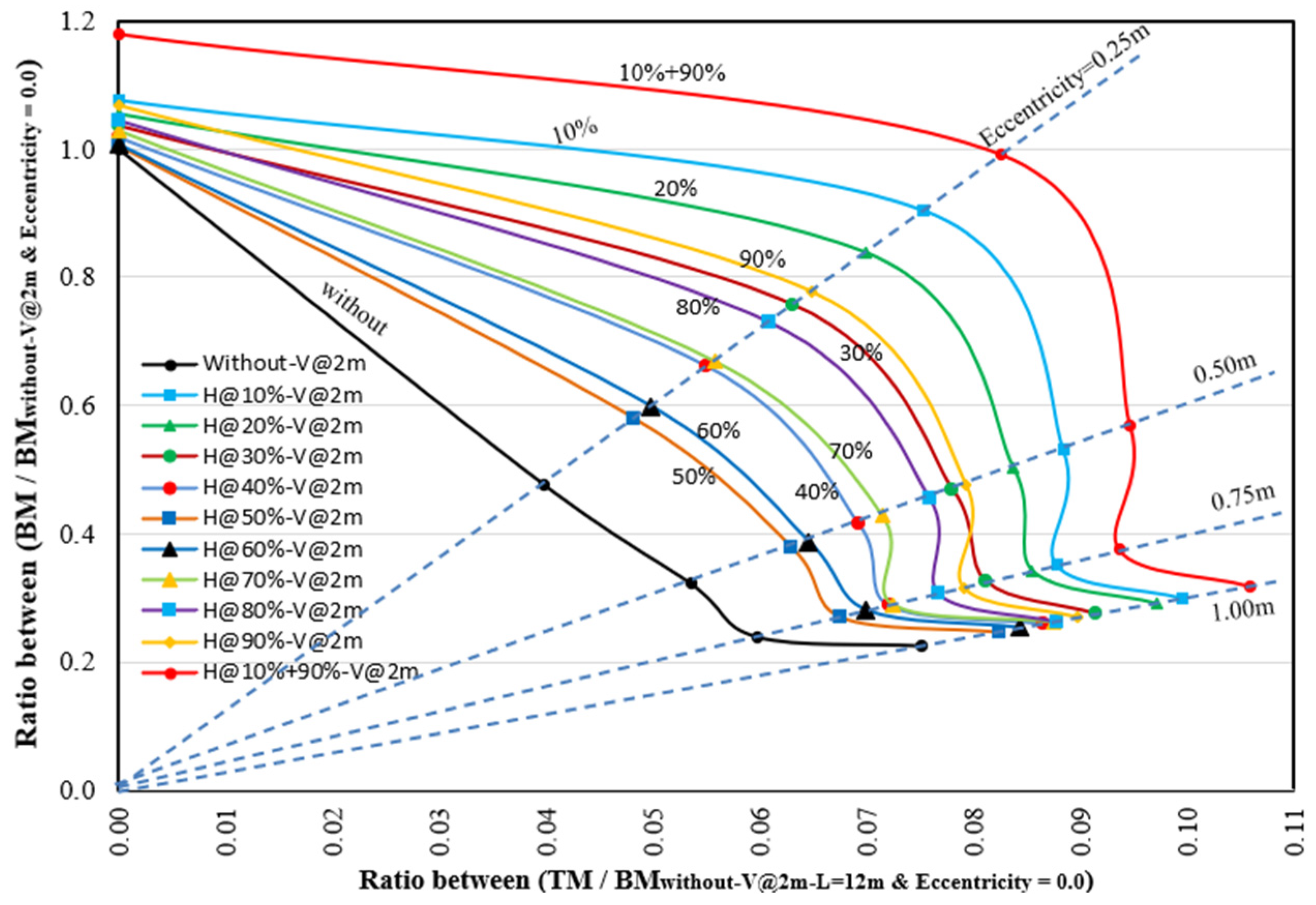 Buildings 15 04385 g025