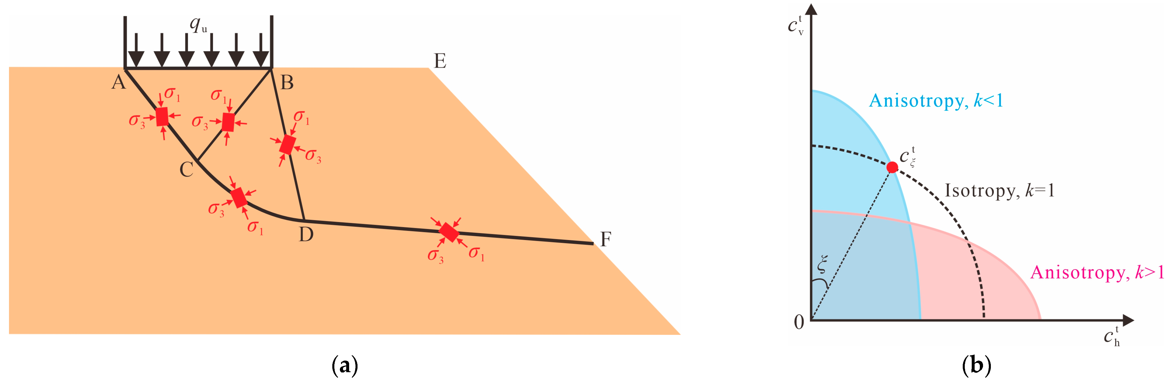 Buildings 15 04386 g004 Buildings 15 04386 g004