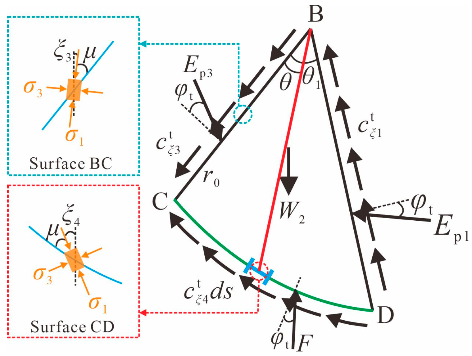 Buildings 15 04386 g006 Buildings 15 04386 g006