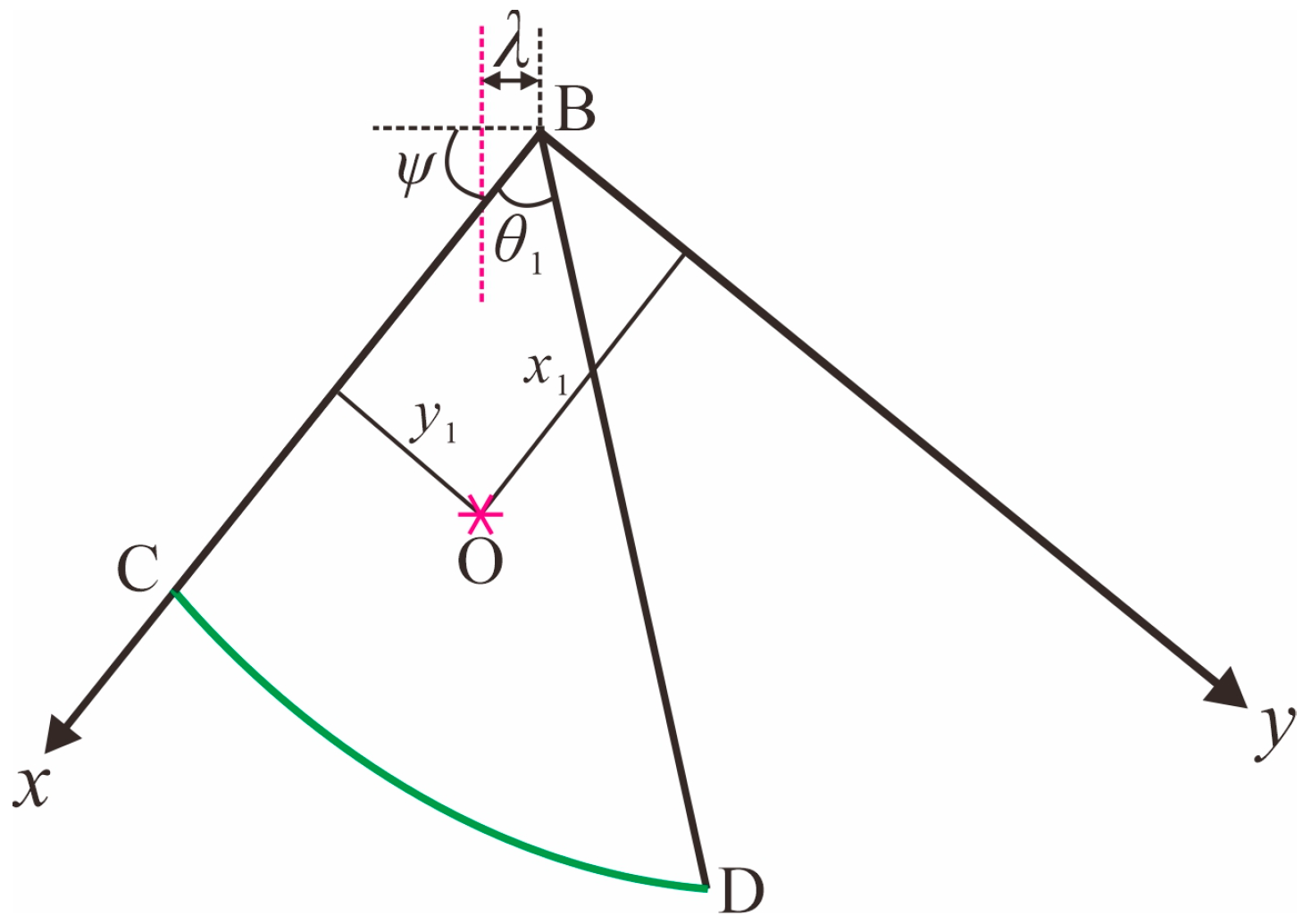 Buildings 15 04386 g007 Buildings 15 04386 g007