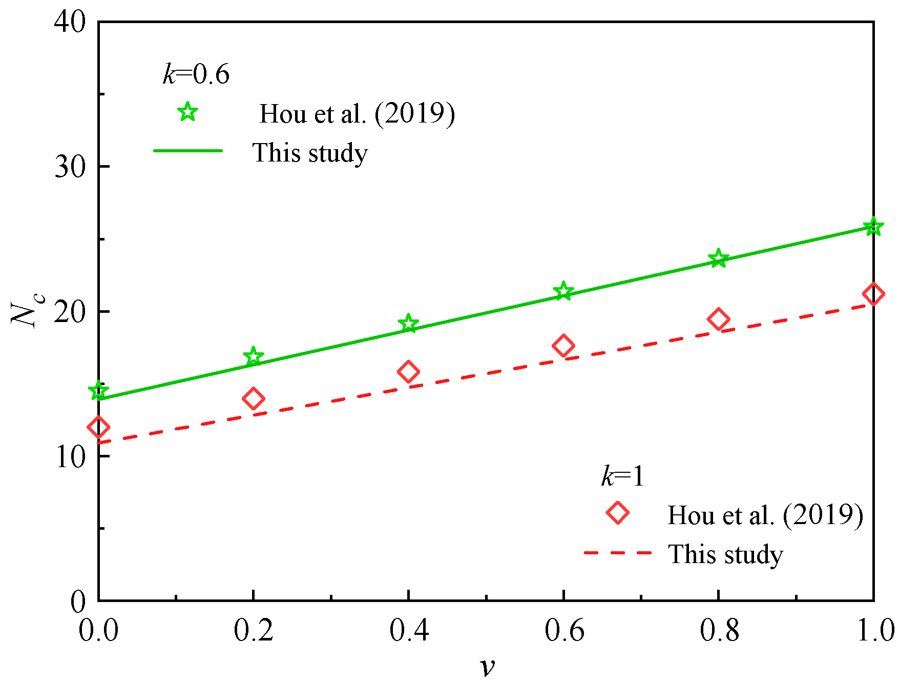 Buildings 15 04386 g010 Buildings 15 04386 g010