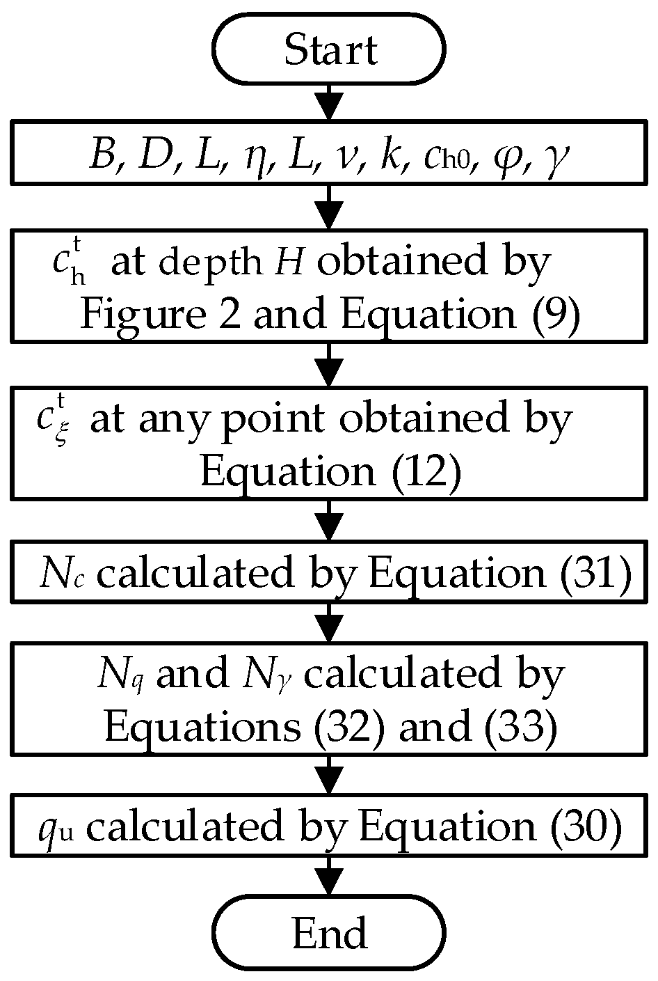 Buildings 15 04386 g0a1 Buildings 15 04386 g0a1