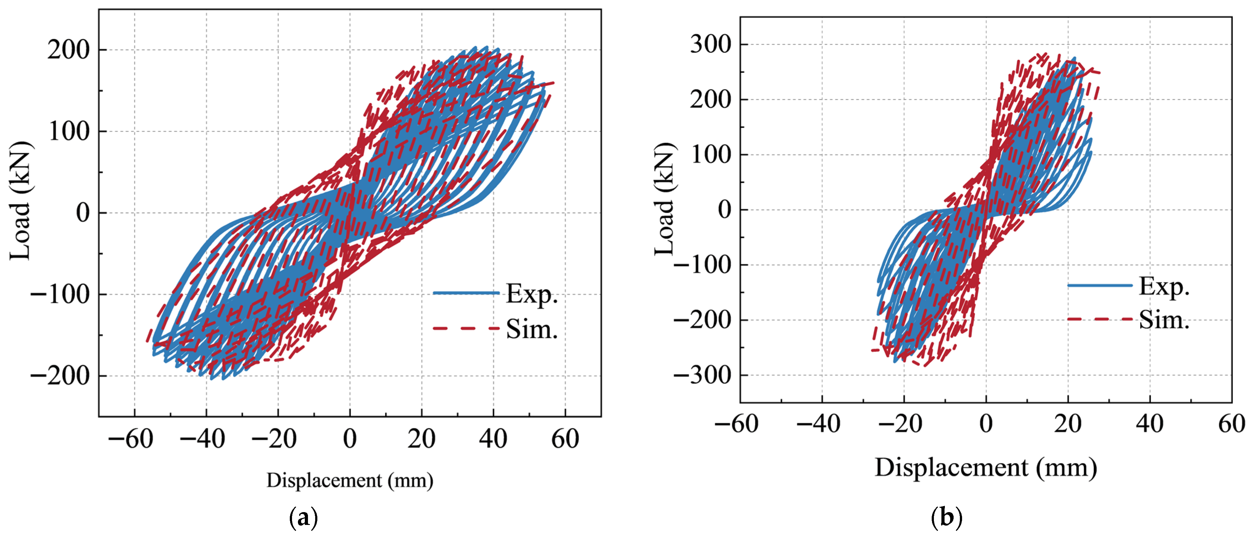 Buildings 15 04387 g007a Buildings 15 04387 g007a