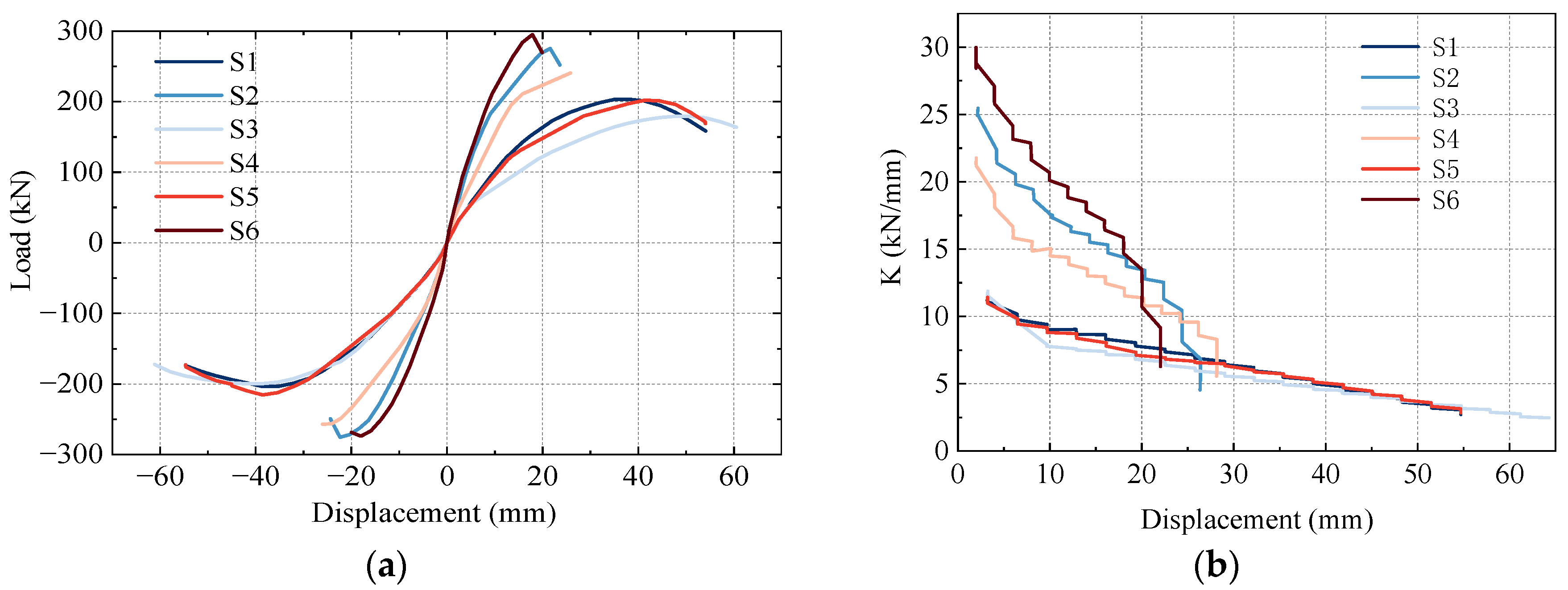 Buildings 15 04387 g008 Buildings 15 04387 g008