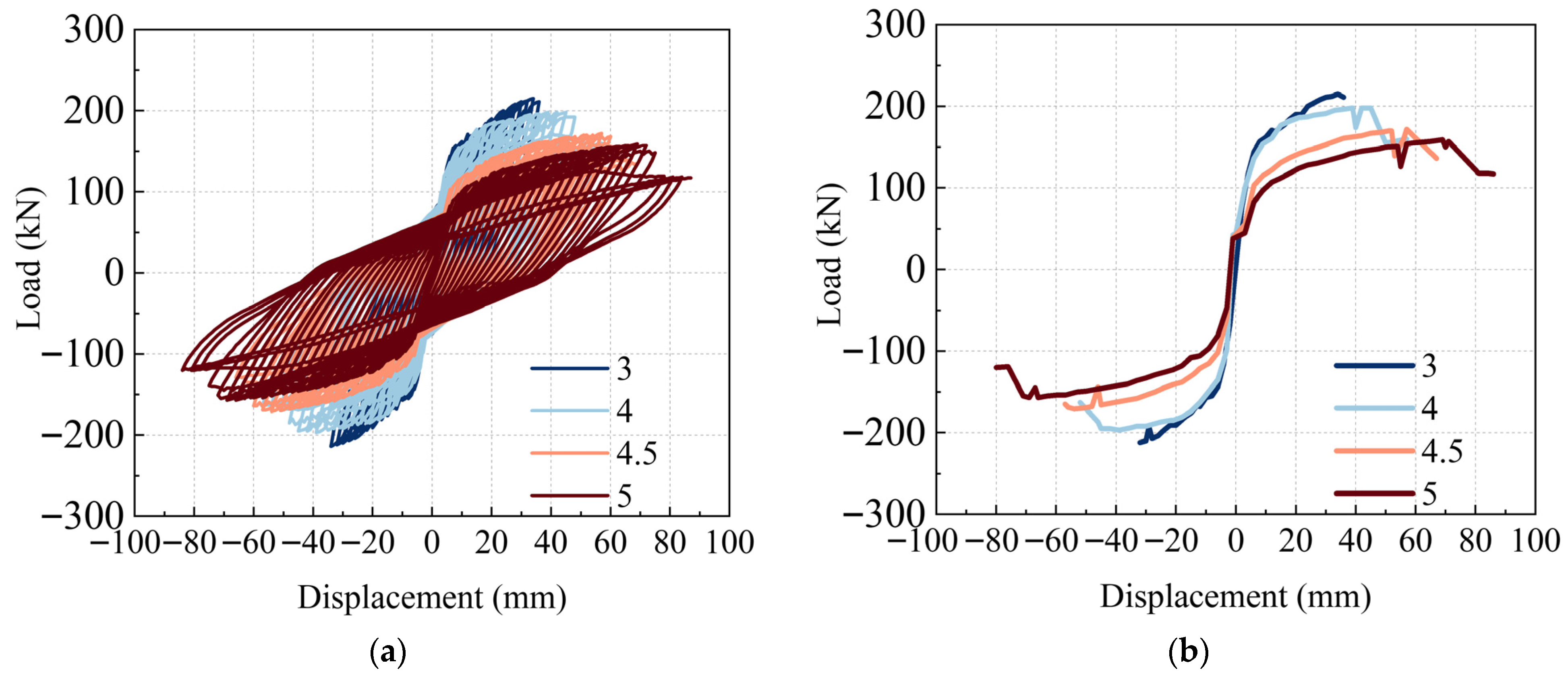 Buildings 15 04387 g011 Buildings 15 04387 g011
