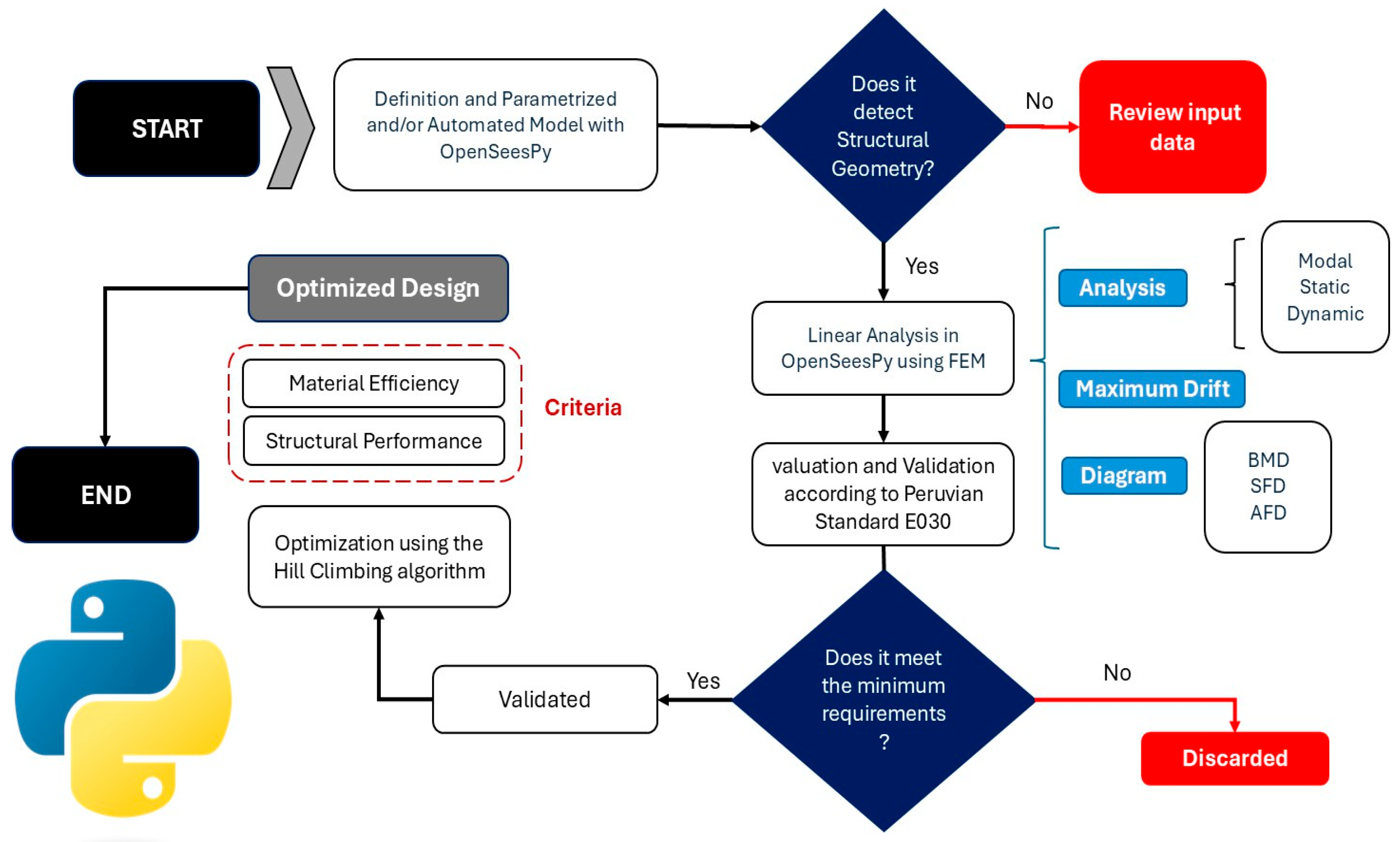 Buildings 15 04388 g001