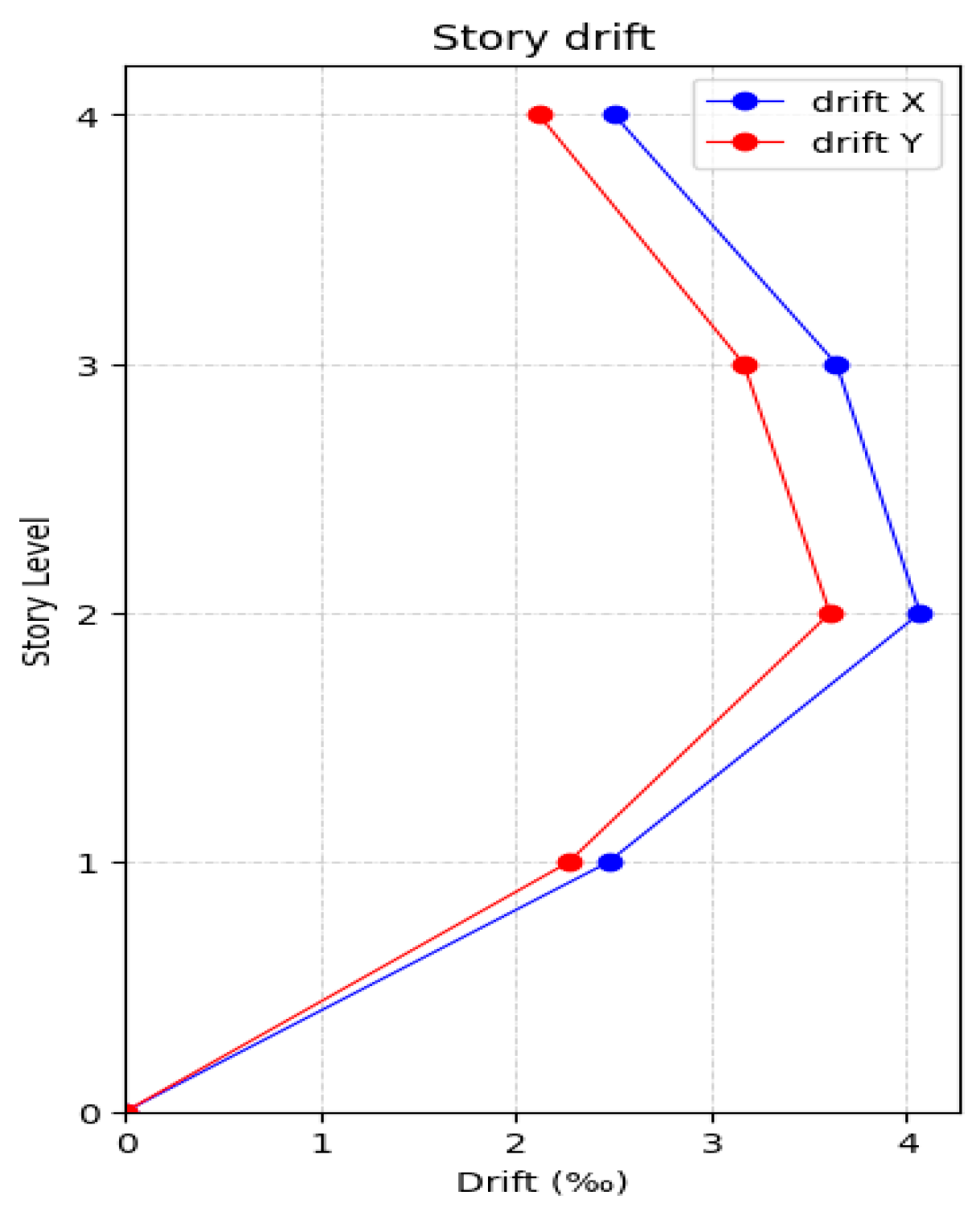 Buildings 15 04388 g008