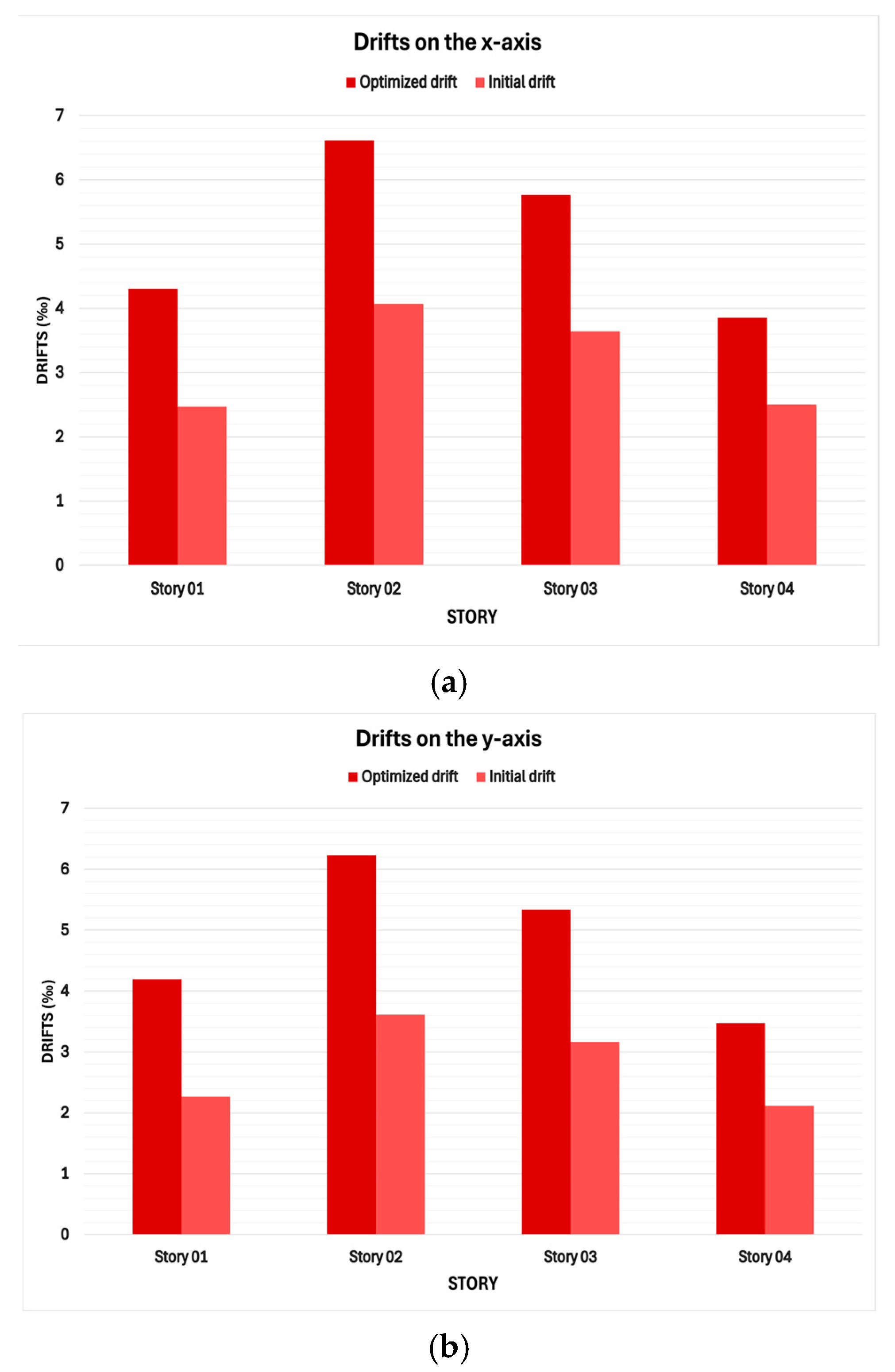 Buildings 15 04388 g011