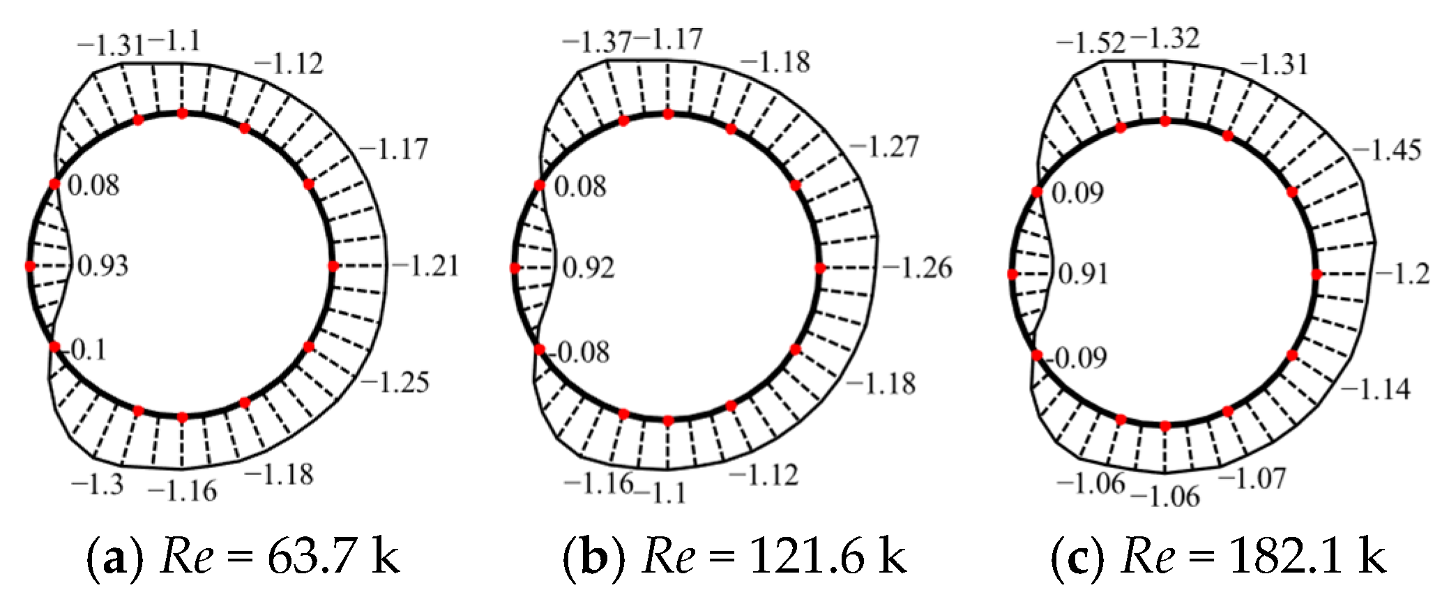 Buildings 15 04390 g007