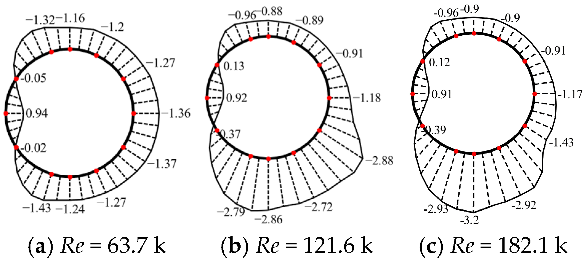 Buildings 15 04390 g012