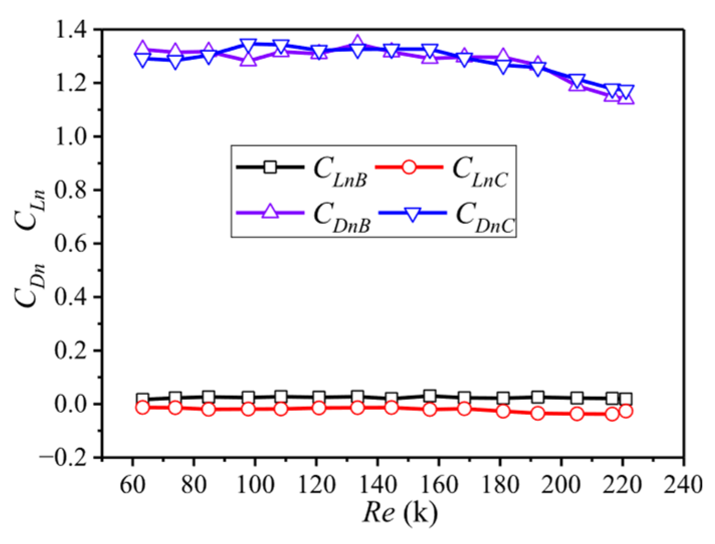 Buildings 15 04390 g016