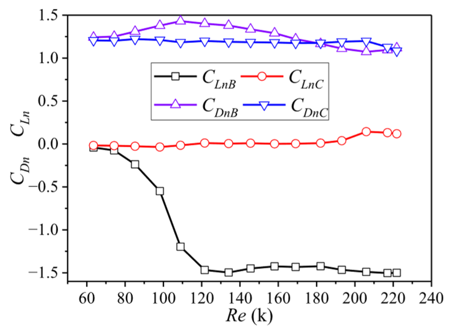 Buildings 15 04390 g018