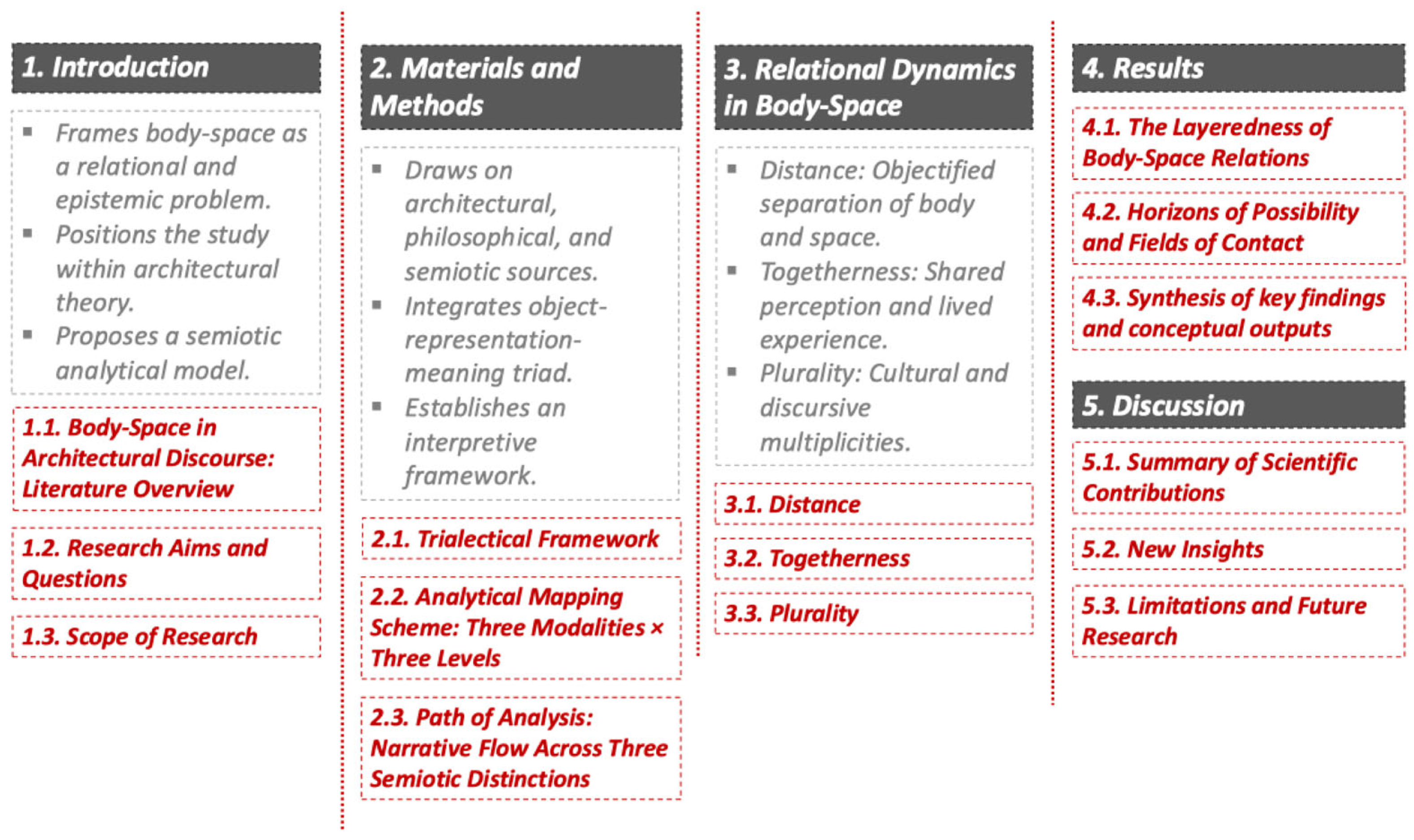 Buildings 15 04391 g001