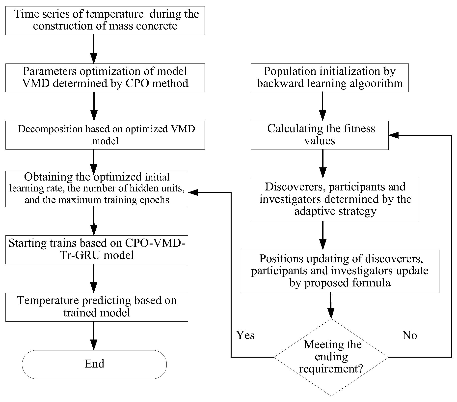 Buildings 15 04392 g002