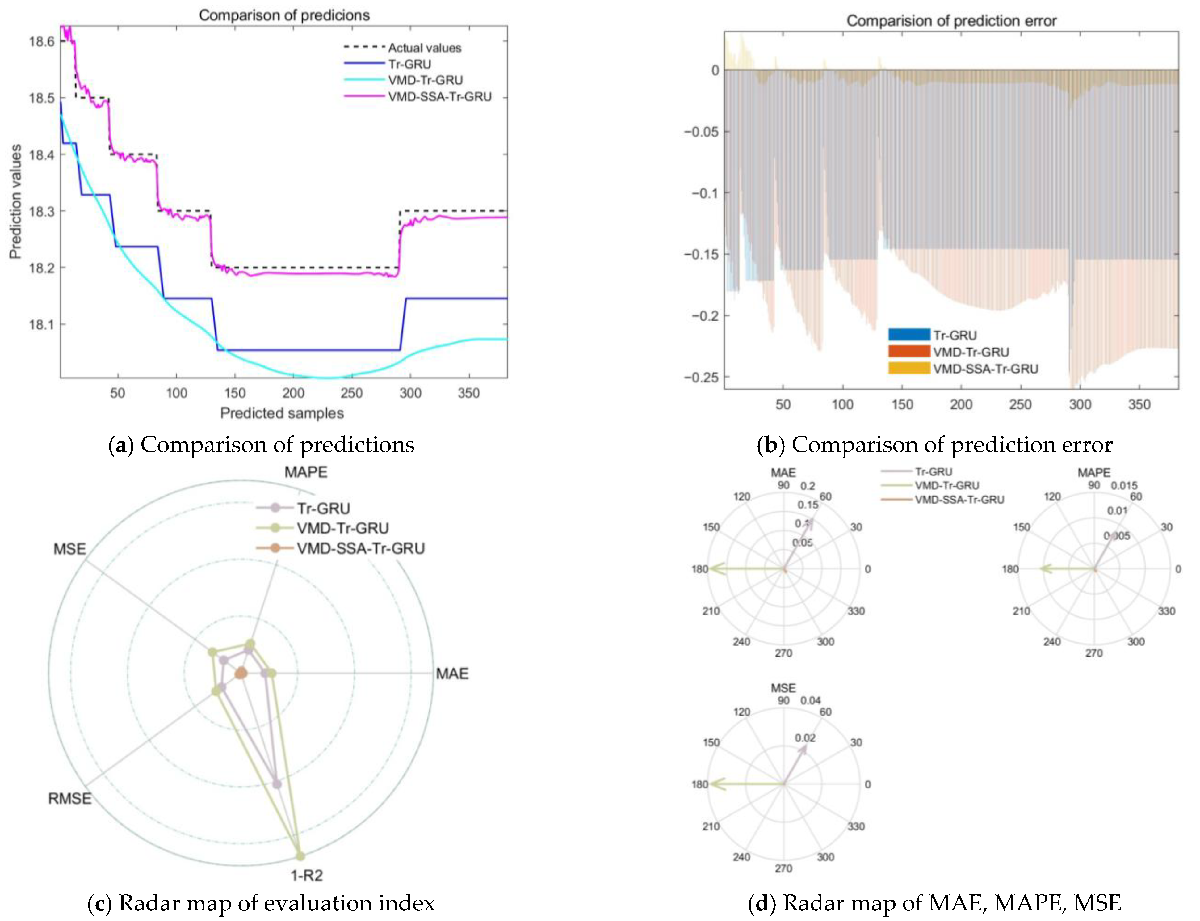 Buildings 15 04392 g011