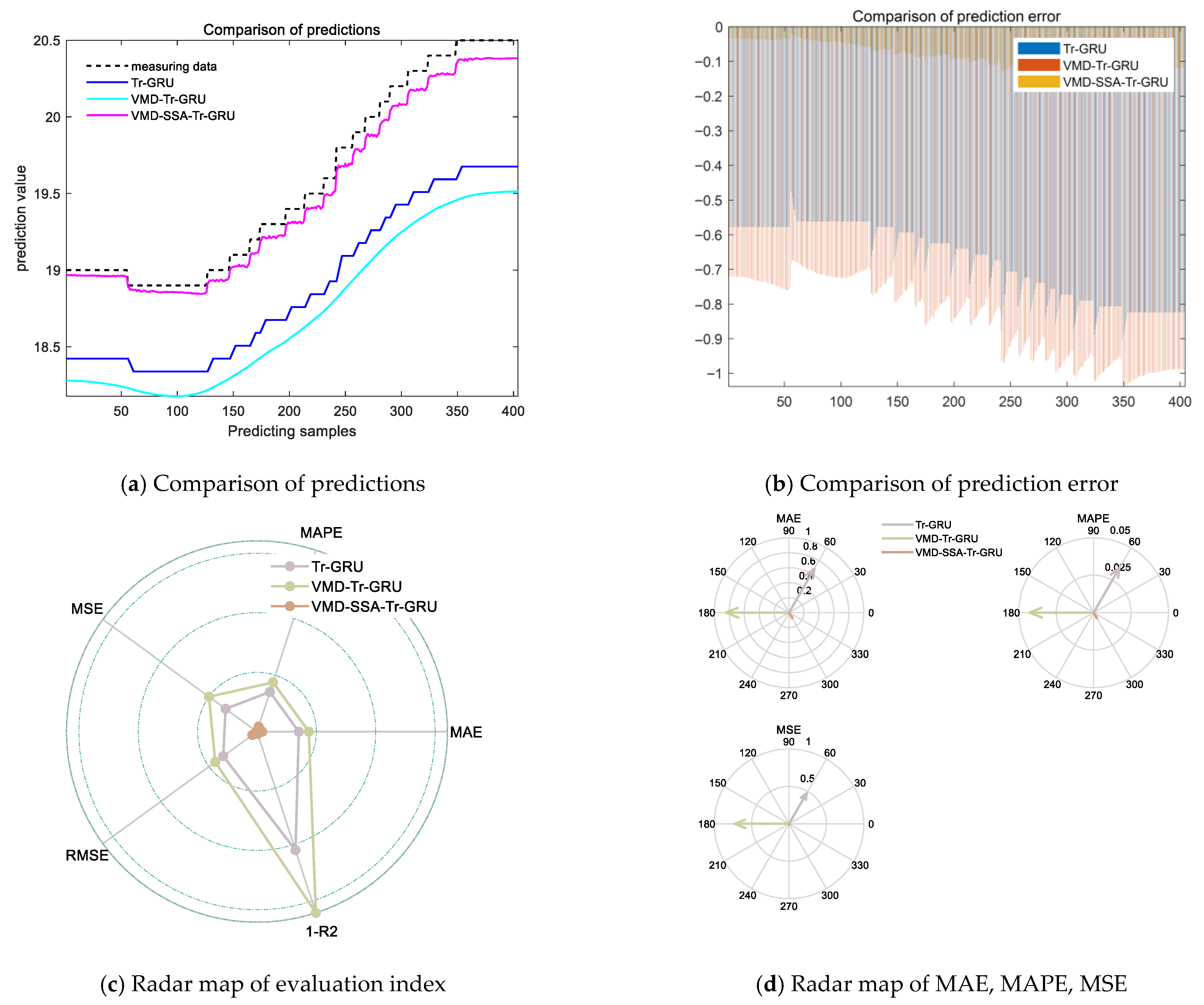 Buildings 15 04392 g012