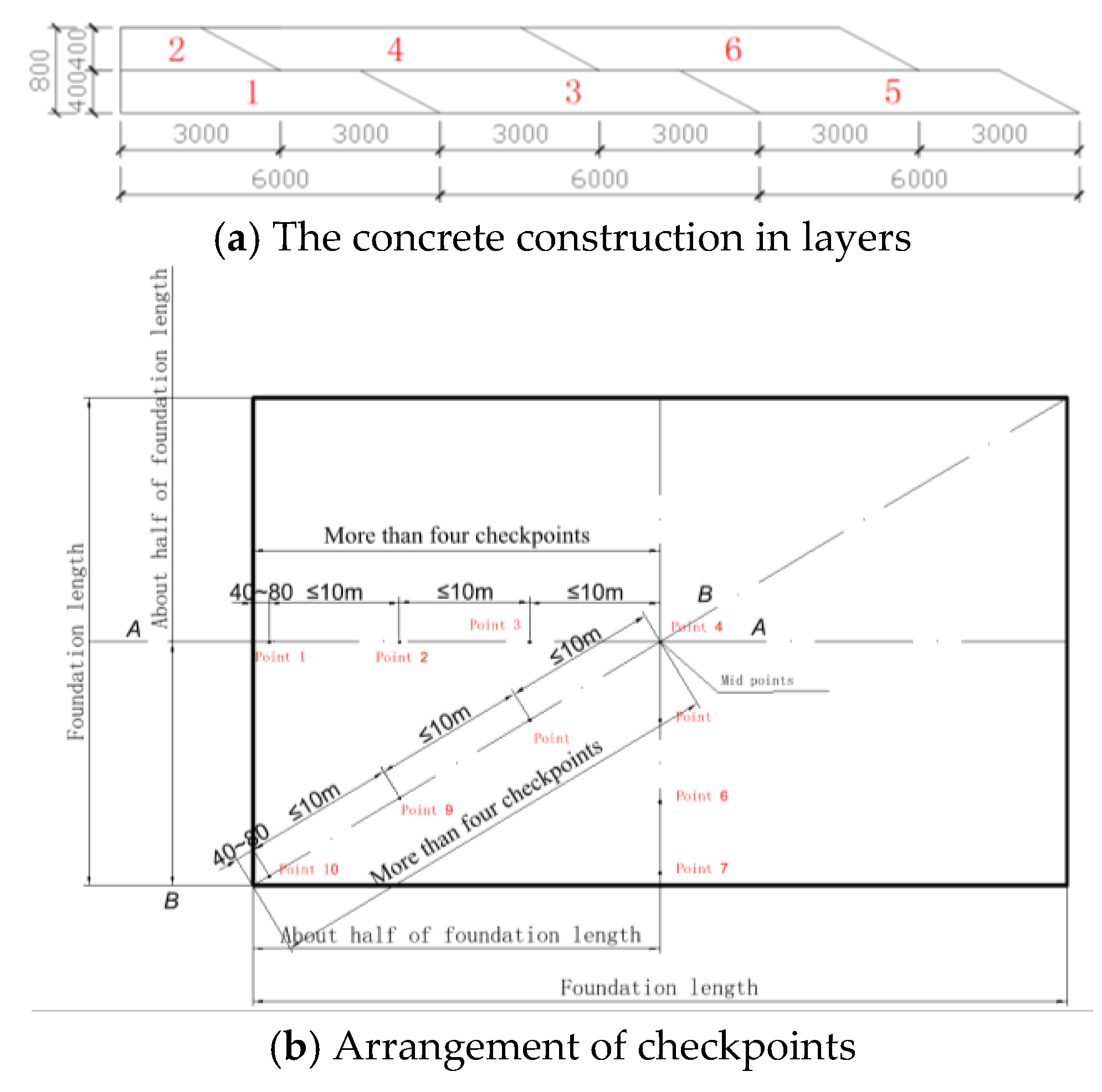 Buildings 15 04392 g013