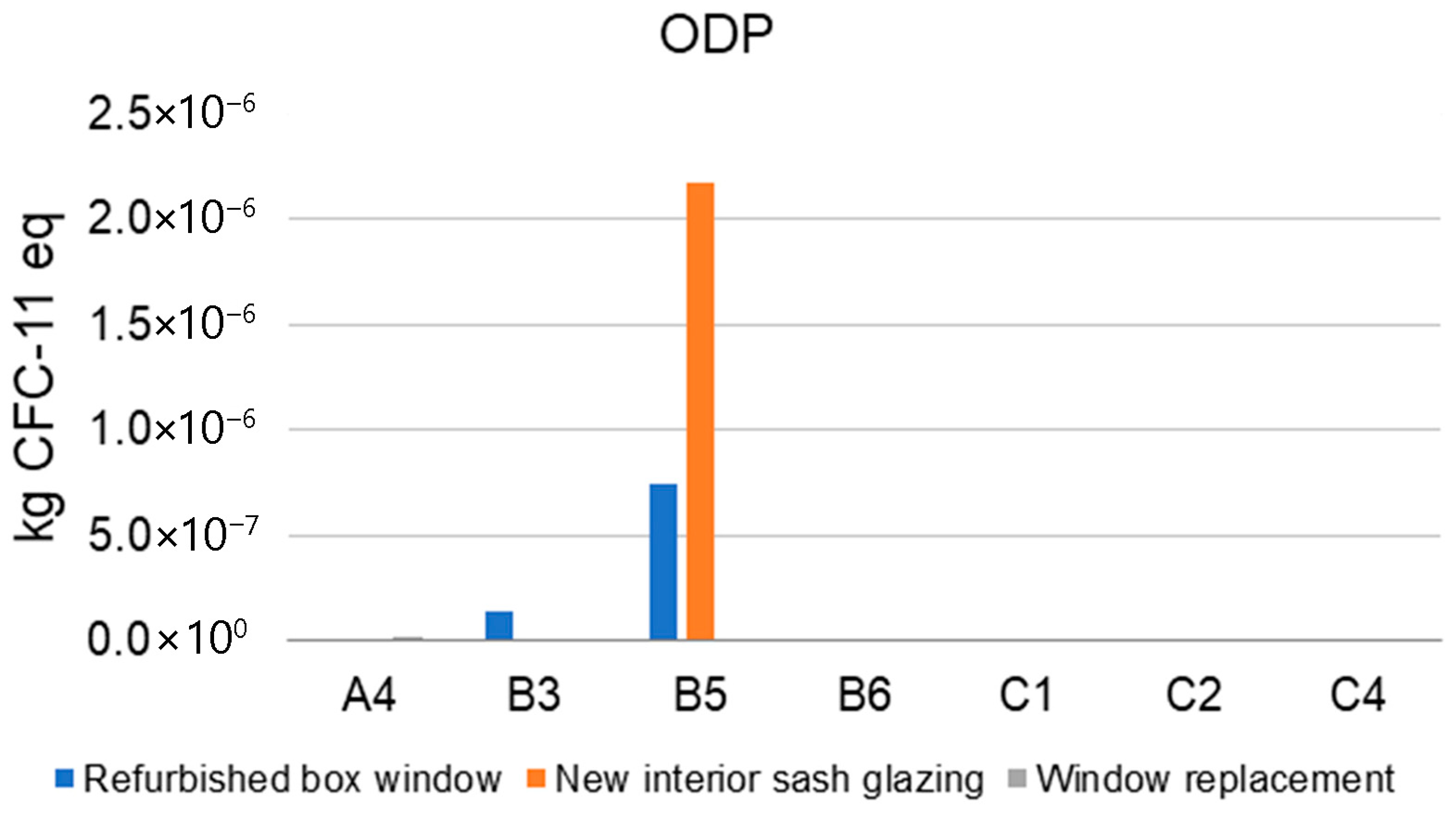 Buildings 15 04394 g011