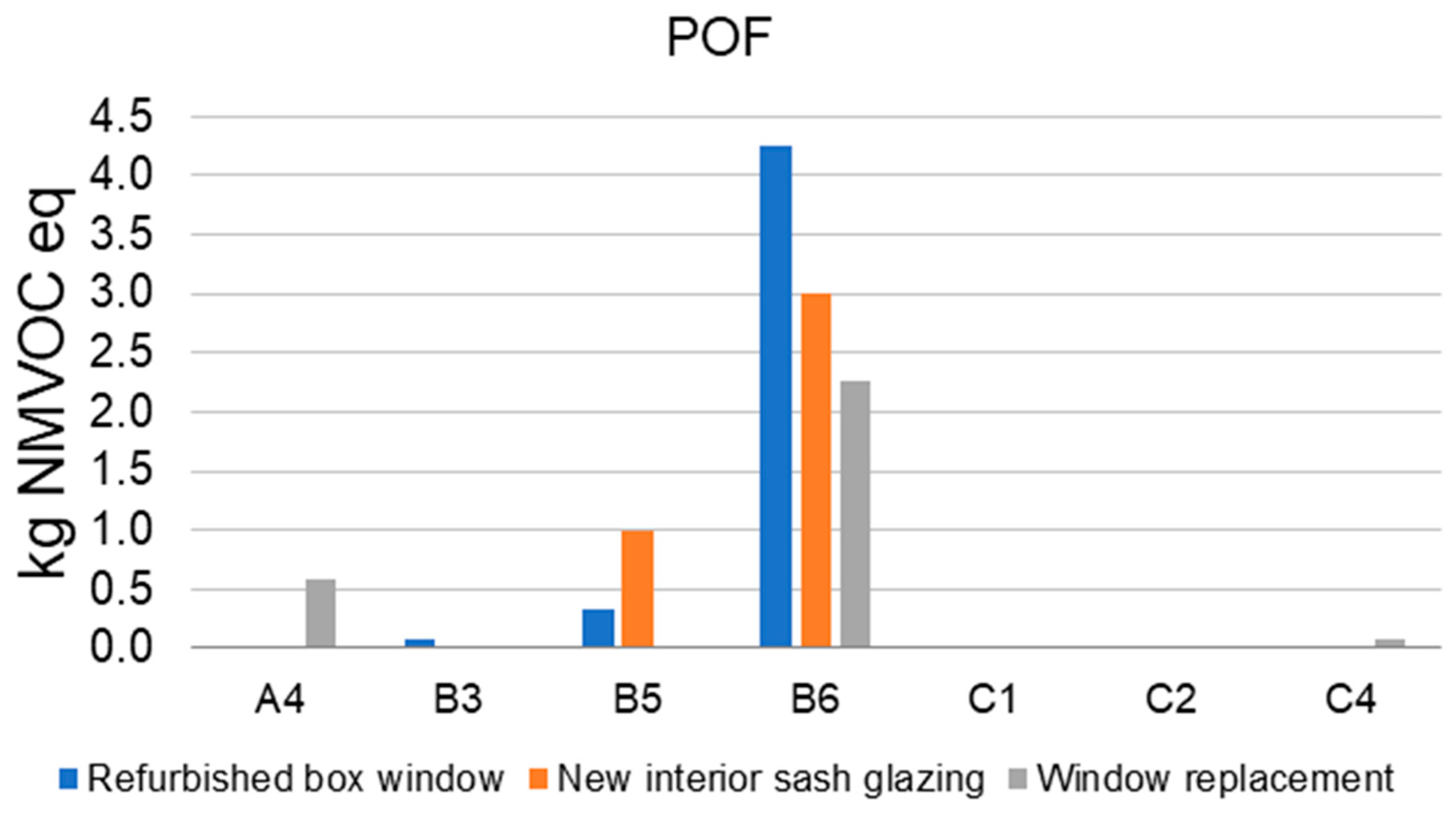 Buildings 15 04394 g012