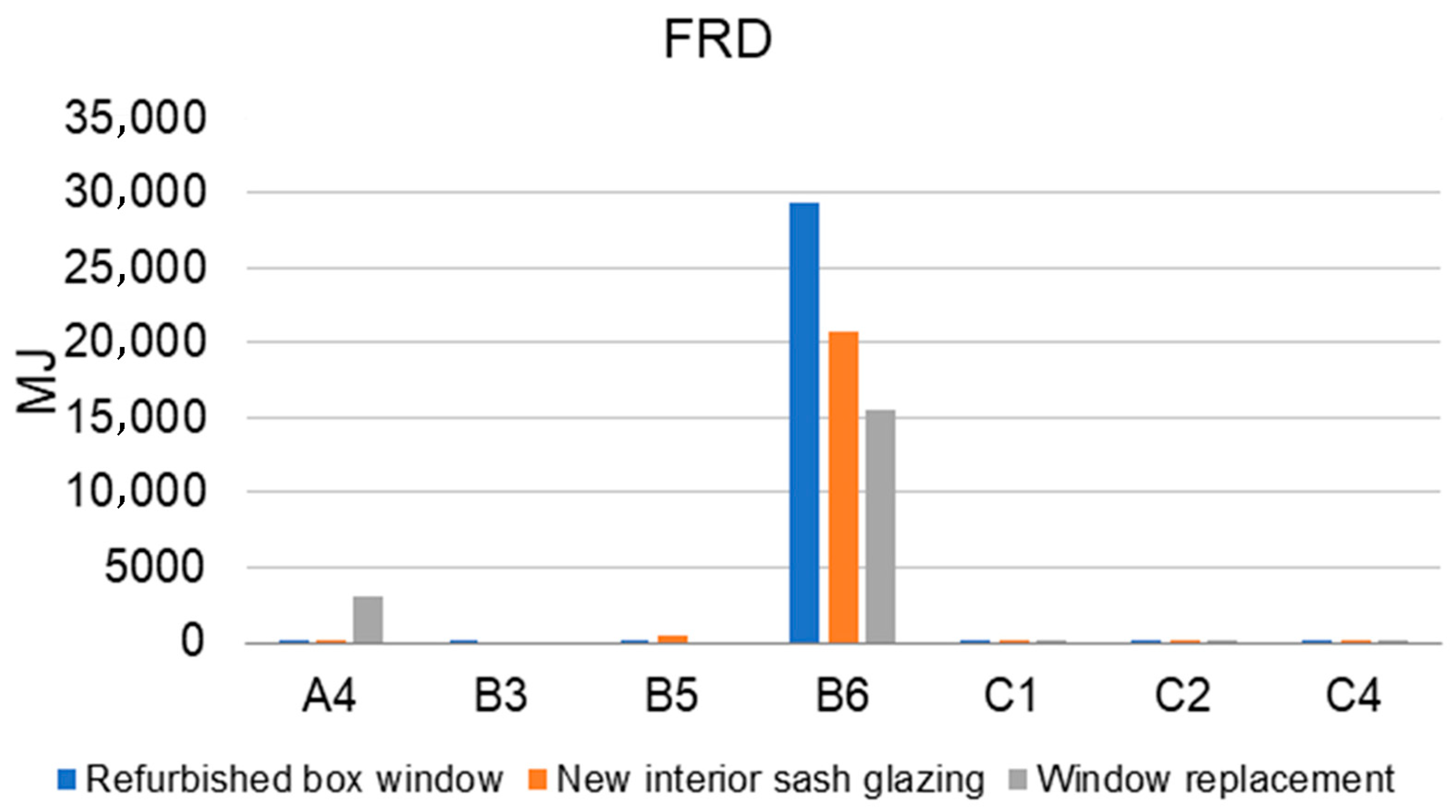 Buildings 15 04394 g013