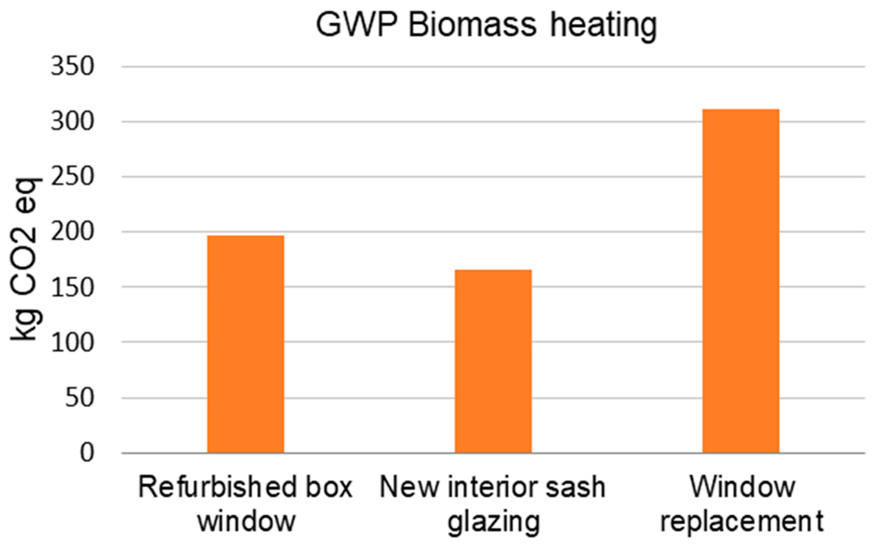 Buildings 15 04394 g017