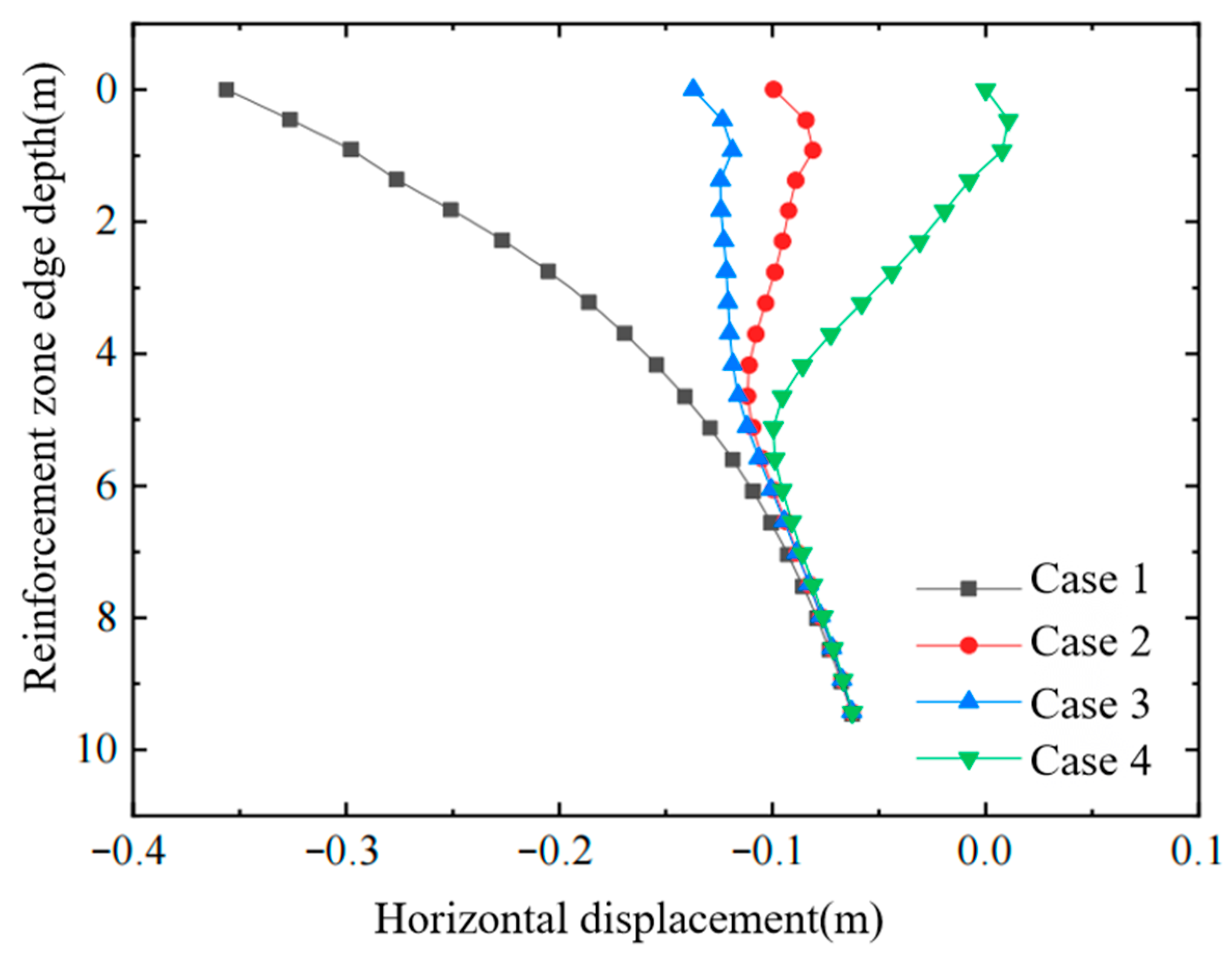 Buildings 15 04396 g004 Buildings 15 04396 g004
