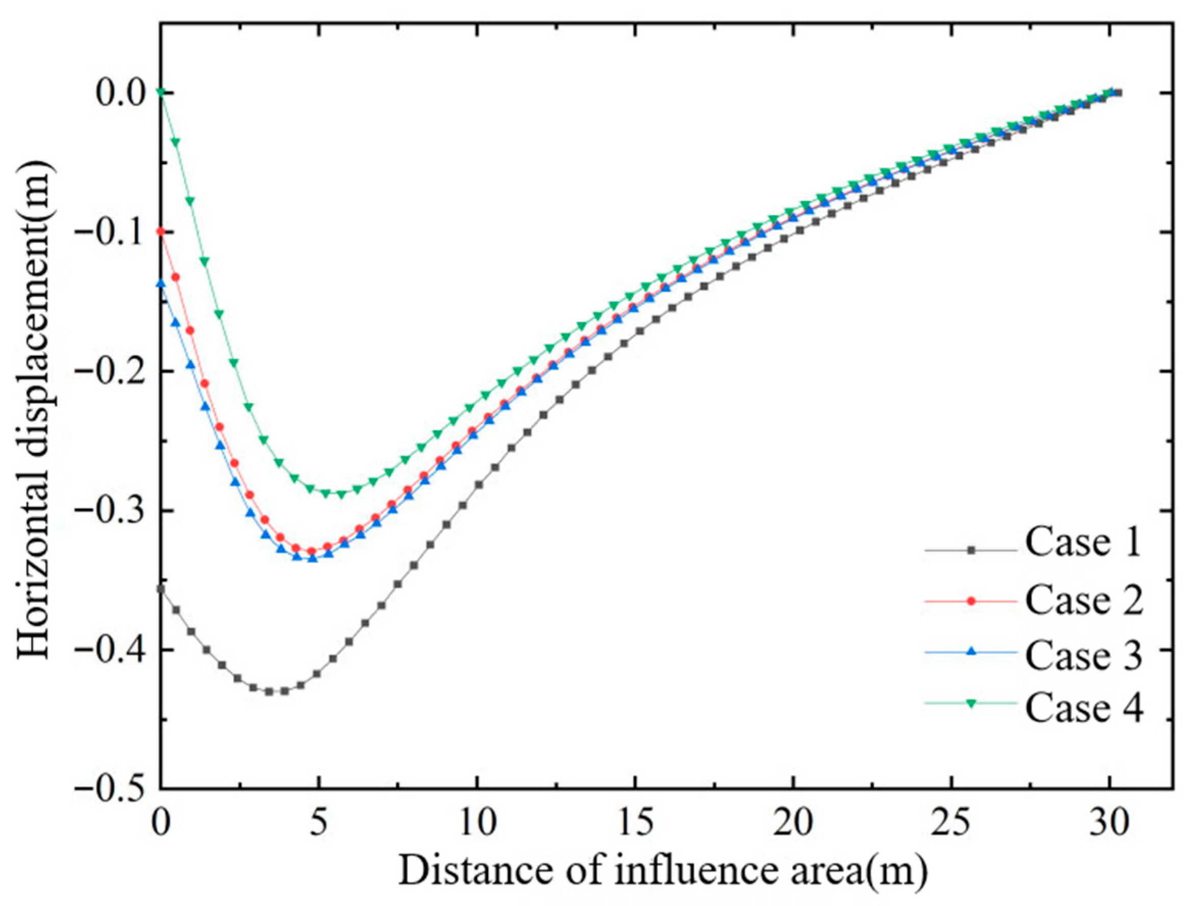 Buildings 15 04396 g005 Buildings 15 04396 g005
