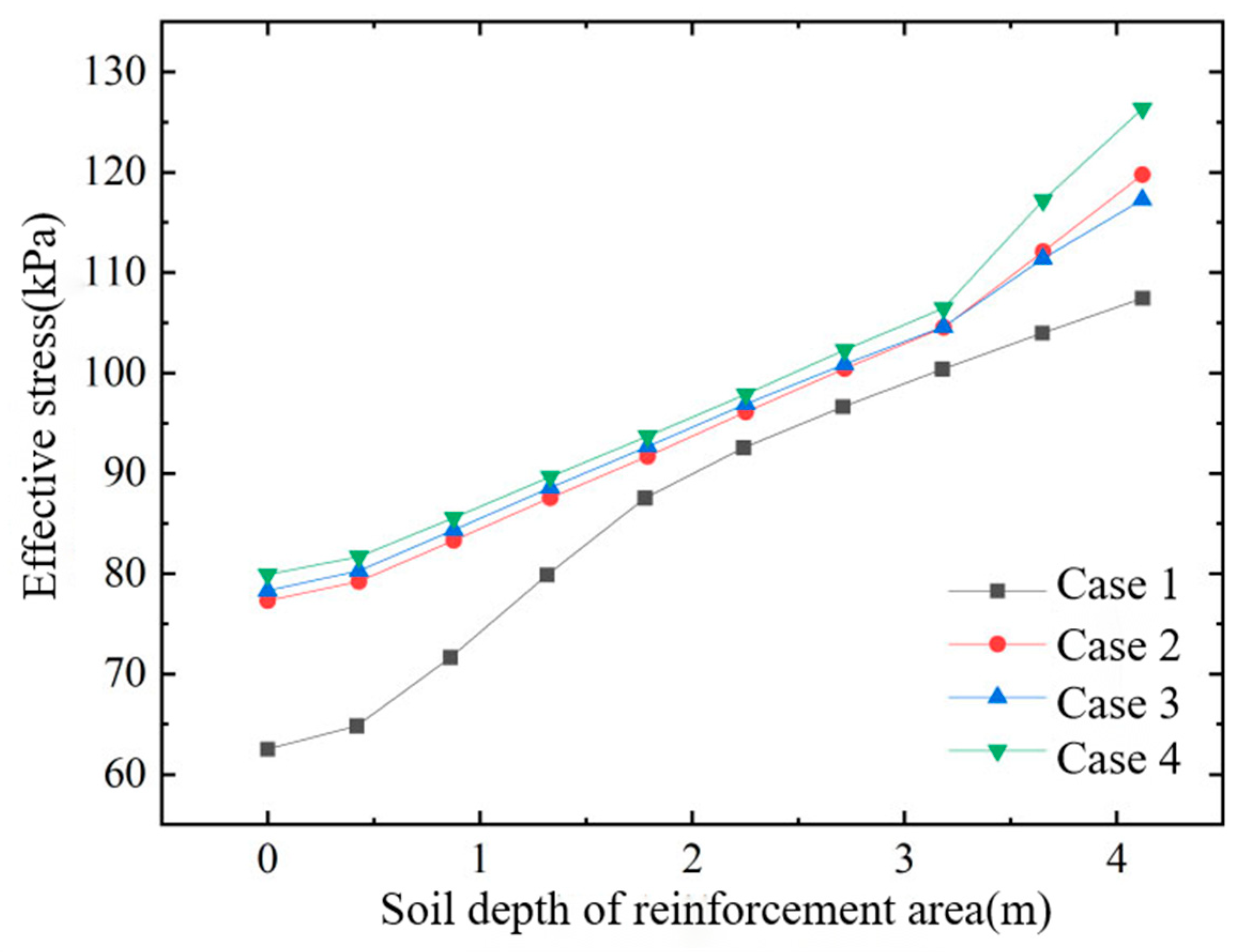 Buildings 15 04396 g006 Buildings 15 04396 g006